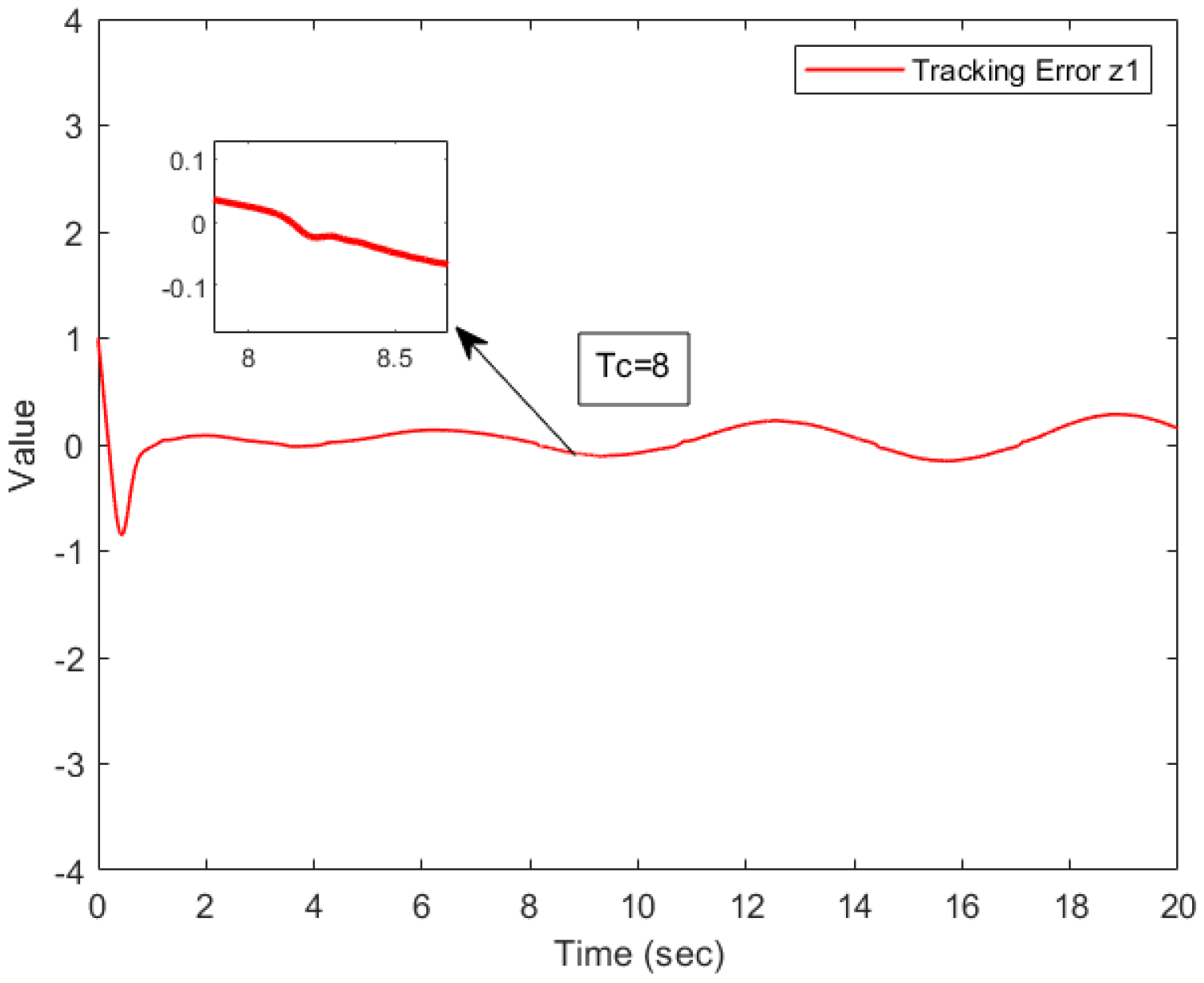 Mathematics 13 00742 g017