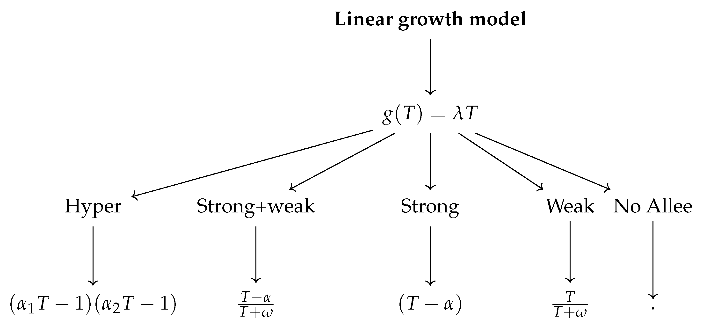 Mathematics 13 00744 g001a Mathematics 13 00744 g001a