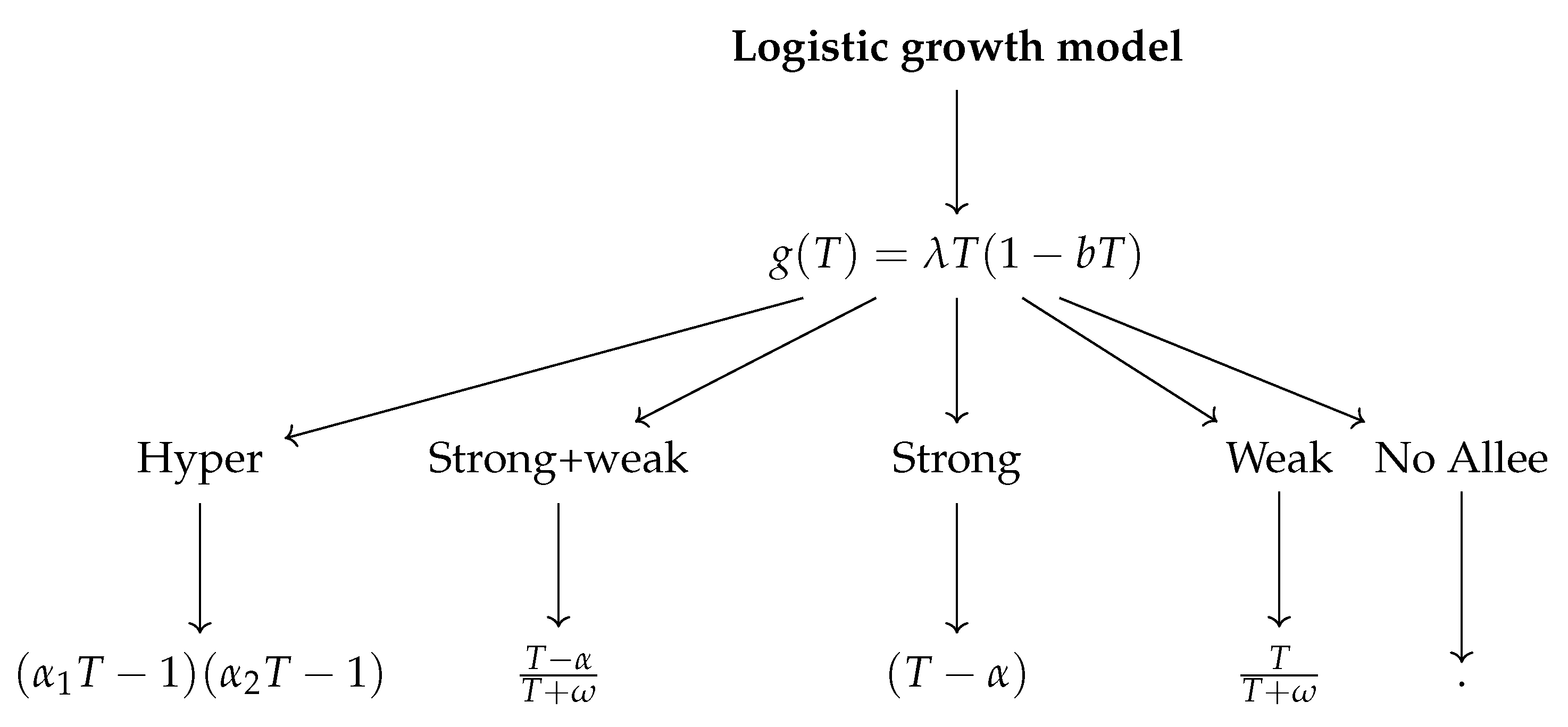 Mathematics 13 00744 g001b Mathematics 13 00744 g001b