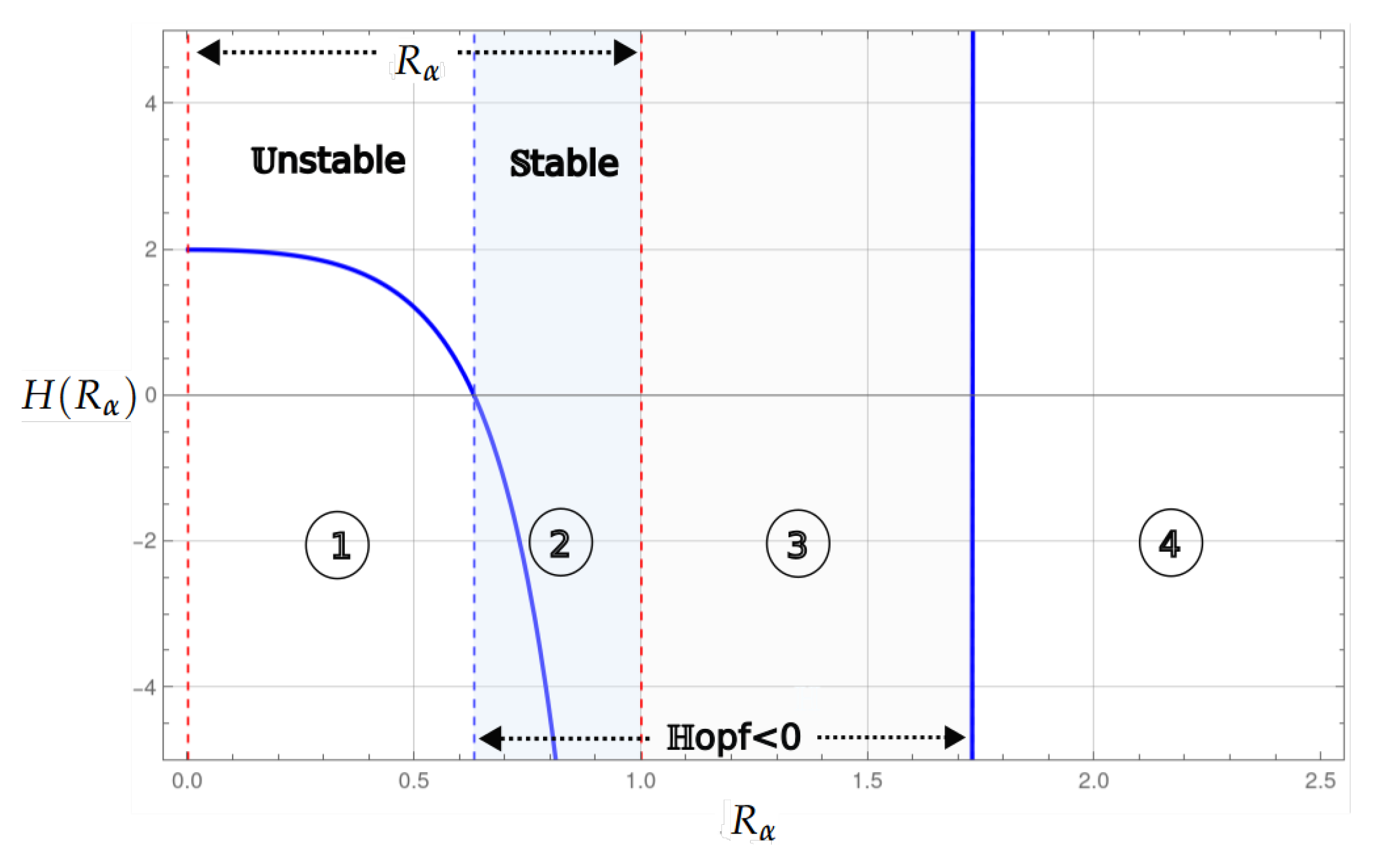 Mathematics 13 00744 g003 Mathematics 13 00744 g003