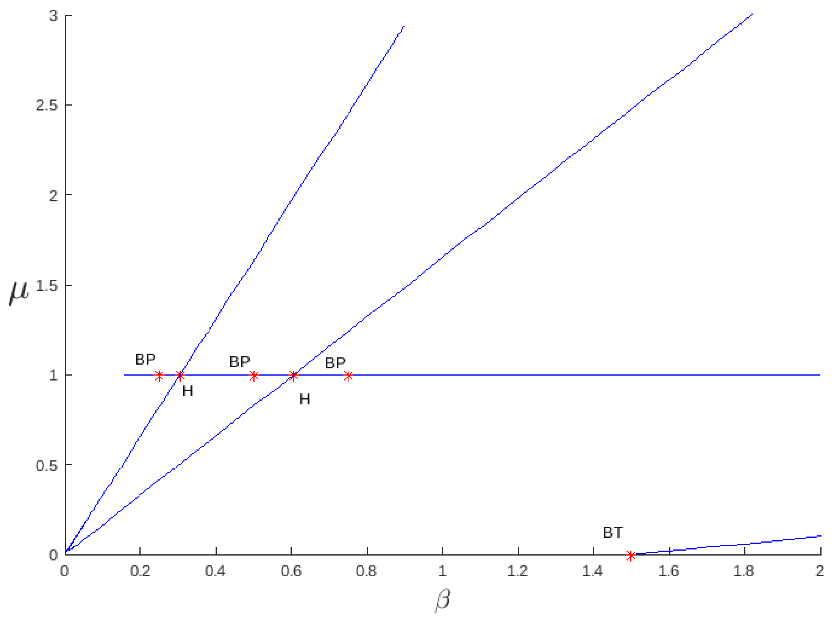 Mathematics 13 00744 g010 Mathematics 13 00744 g010