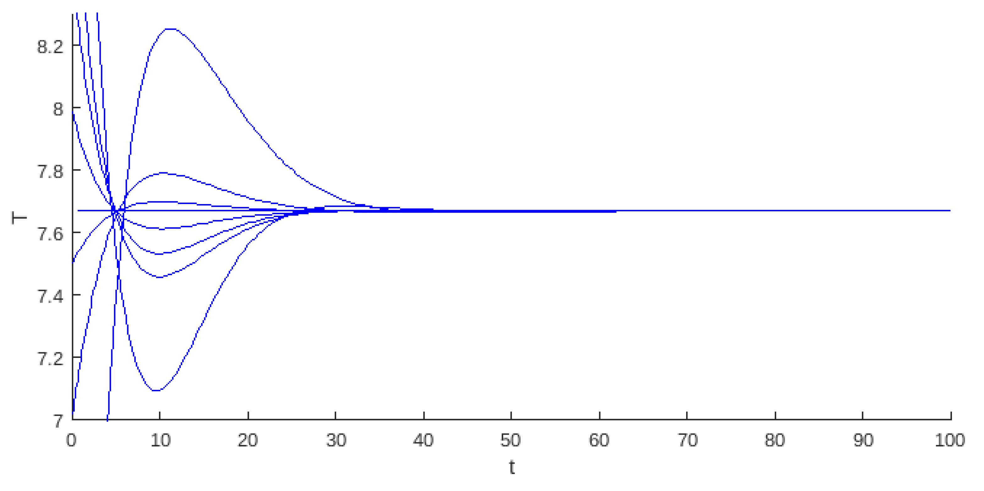 Mathematics 13 00744 g015 Mathematics 13 00744 g015