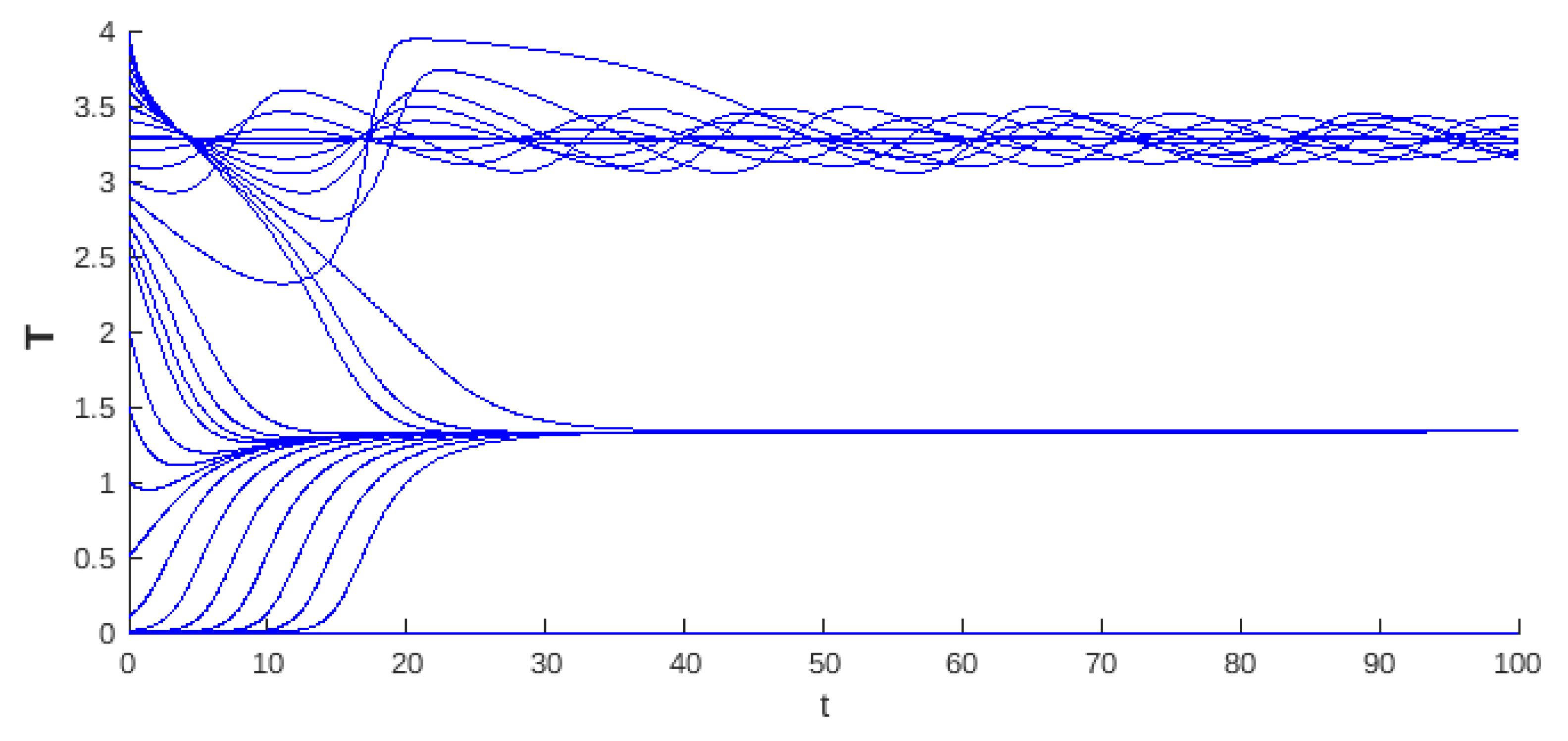 Mathematics 13 00744 g016 Mathematics 13 00744 g016