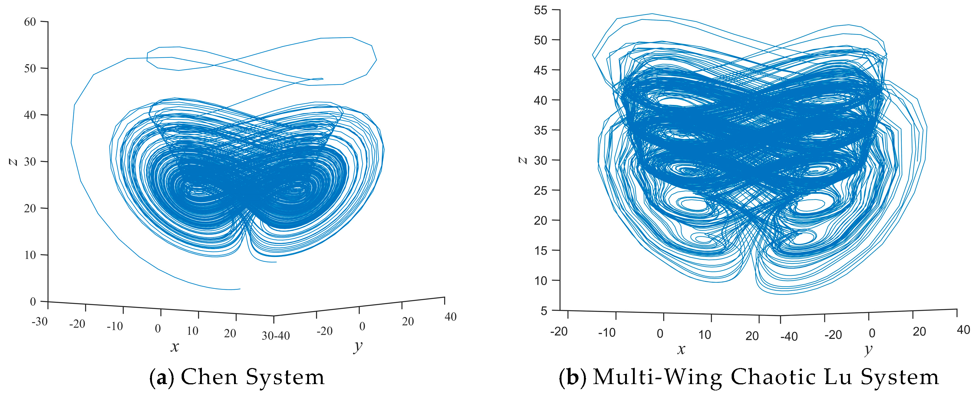 Mathematics 13 00748 g001