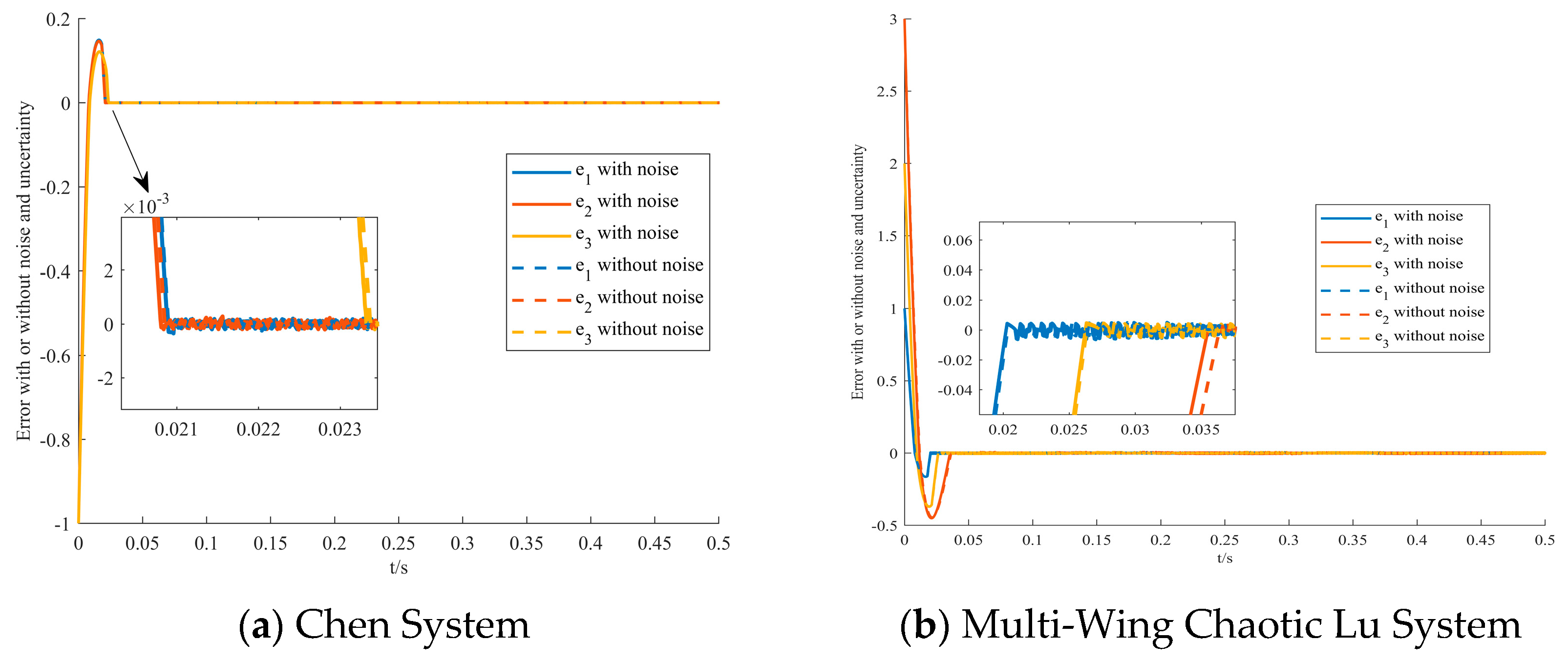 Mathematics 13 00748 g004