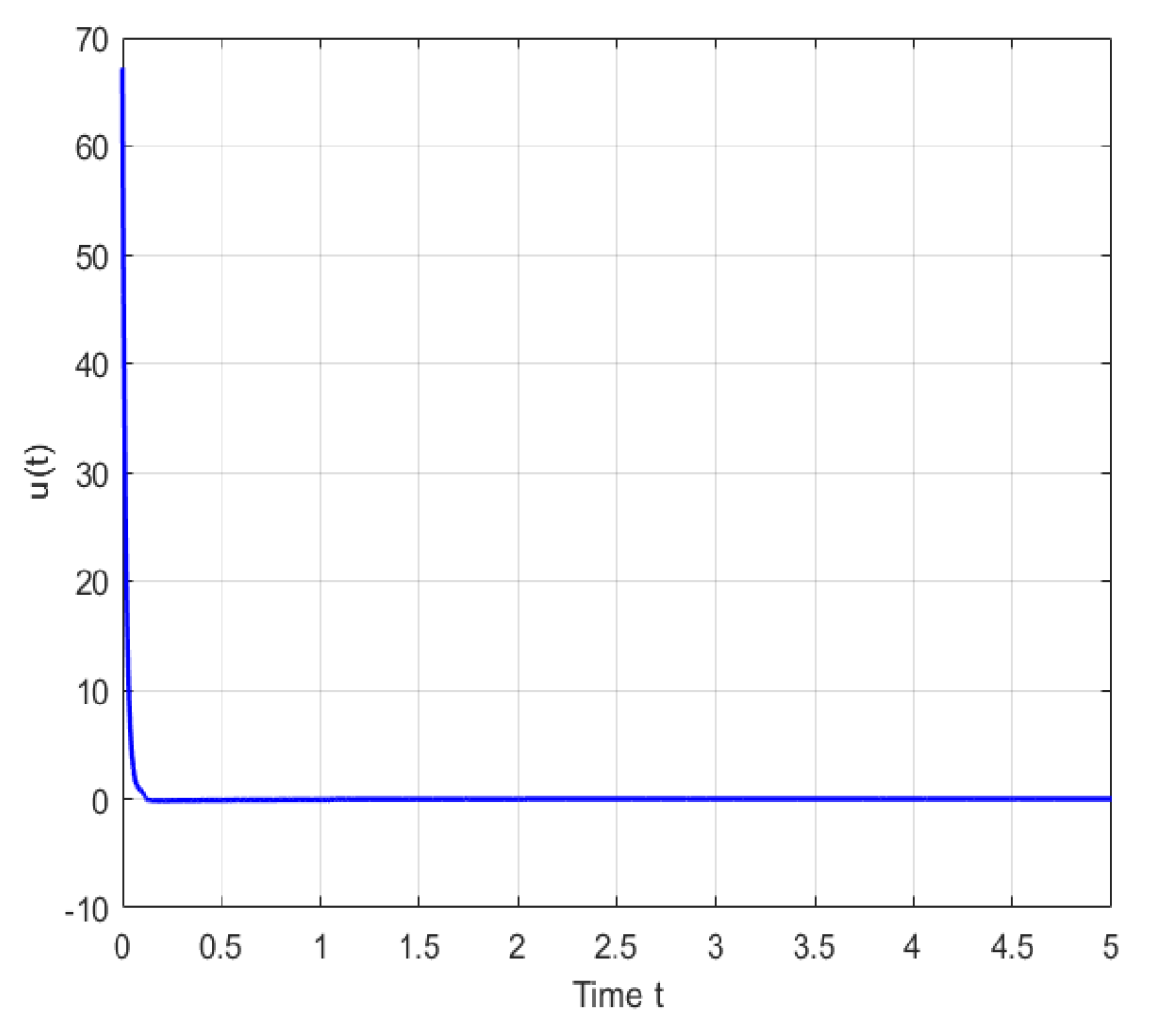 Mathematics 13 00750 g001