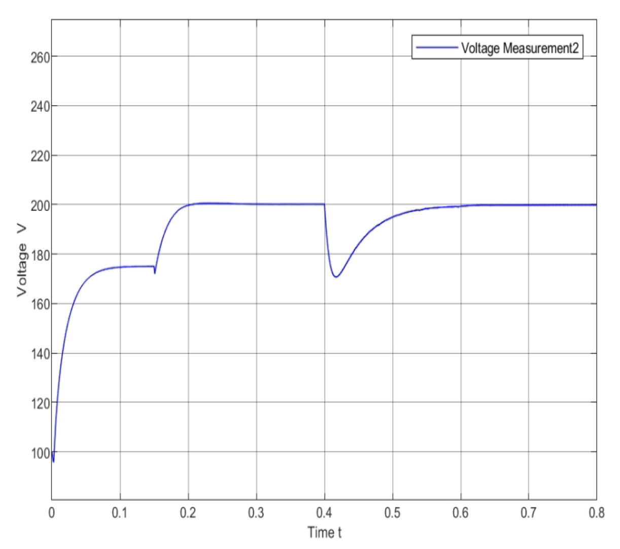Mathematics 13 00750 g006