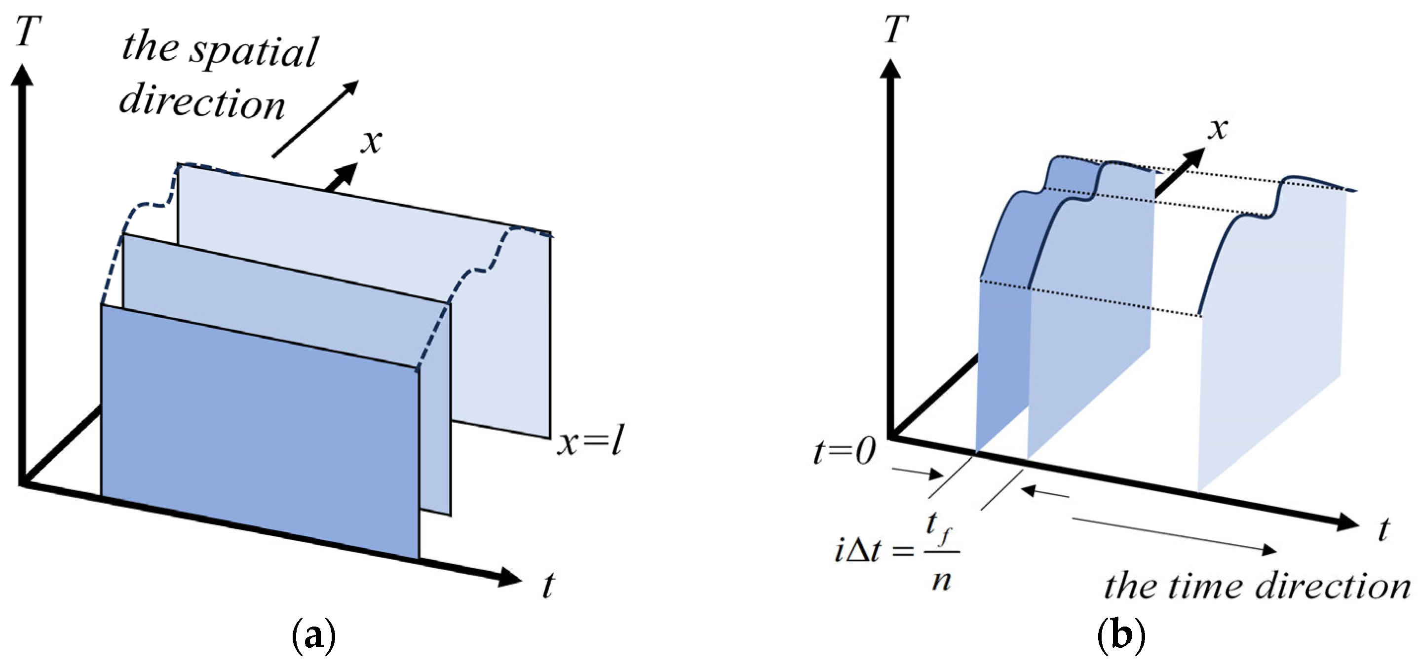 Mathematics 13 00751 g002