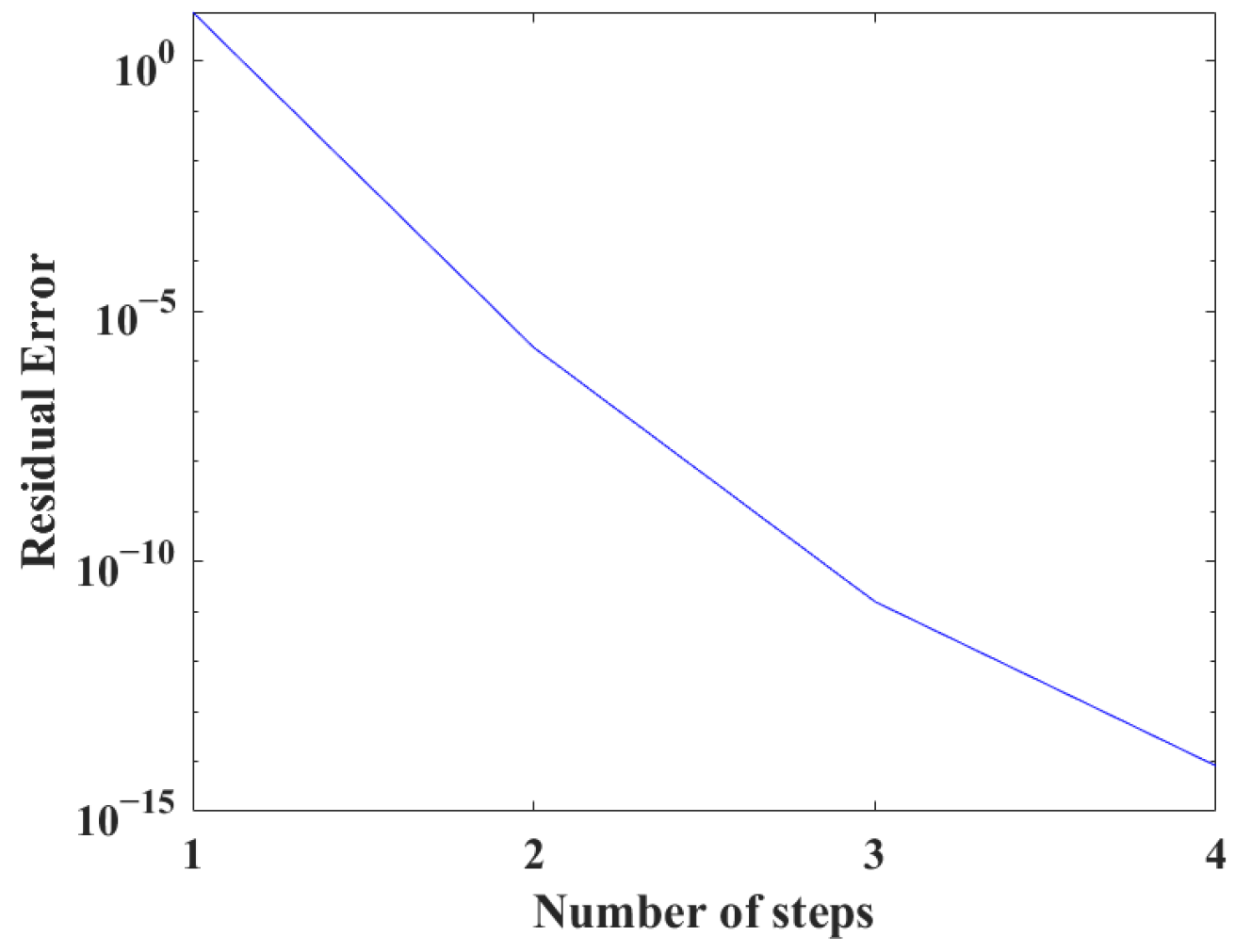 Mathematics 13 00751 g003