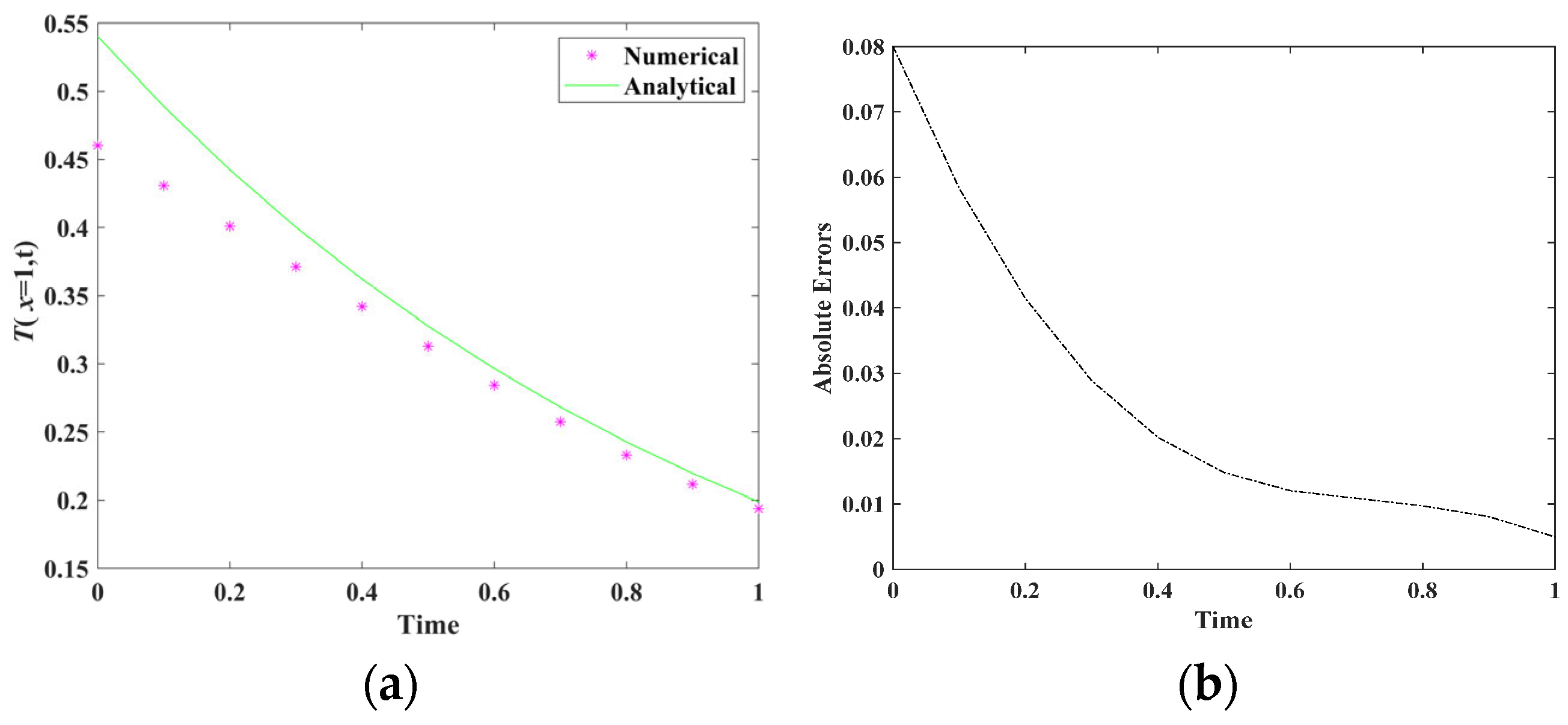 Mathematics 13 00751 g004