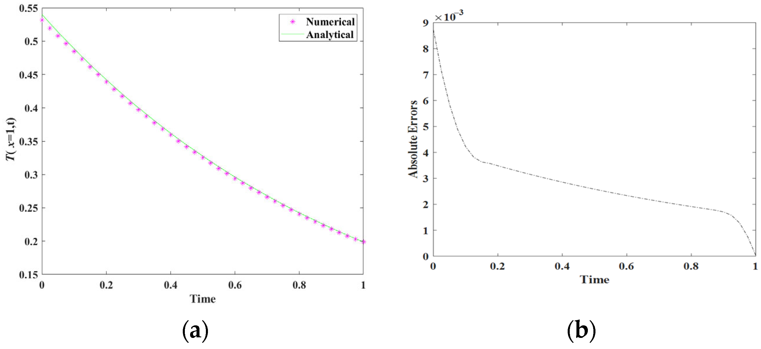 Mathematics 13 00751 g005