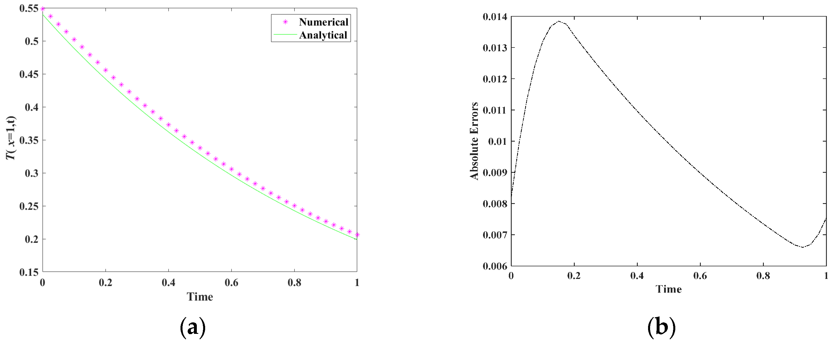 Mathematics 13 00751 g006