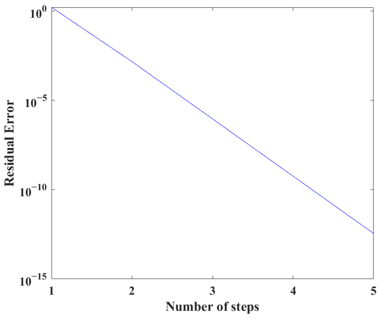 Mathematics 13 00751 g007