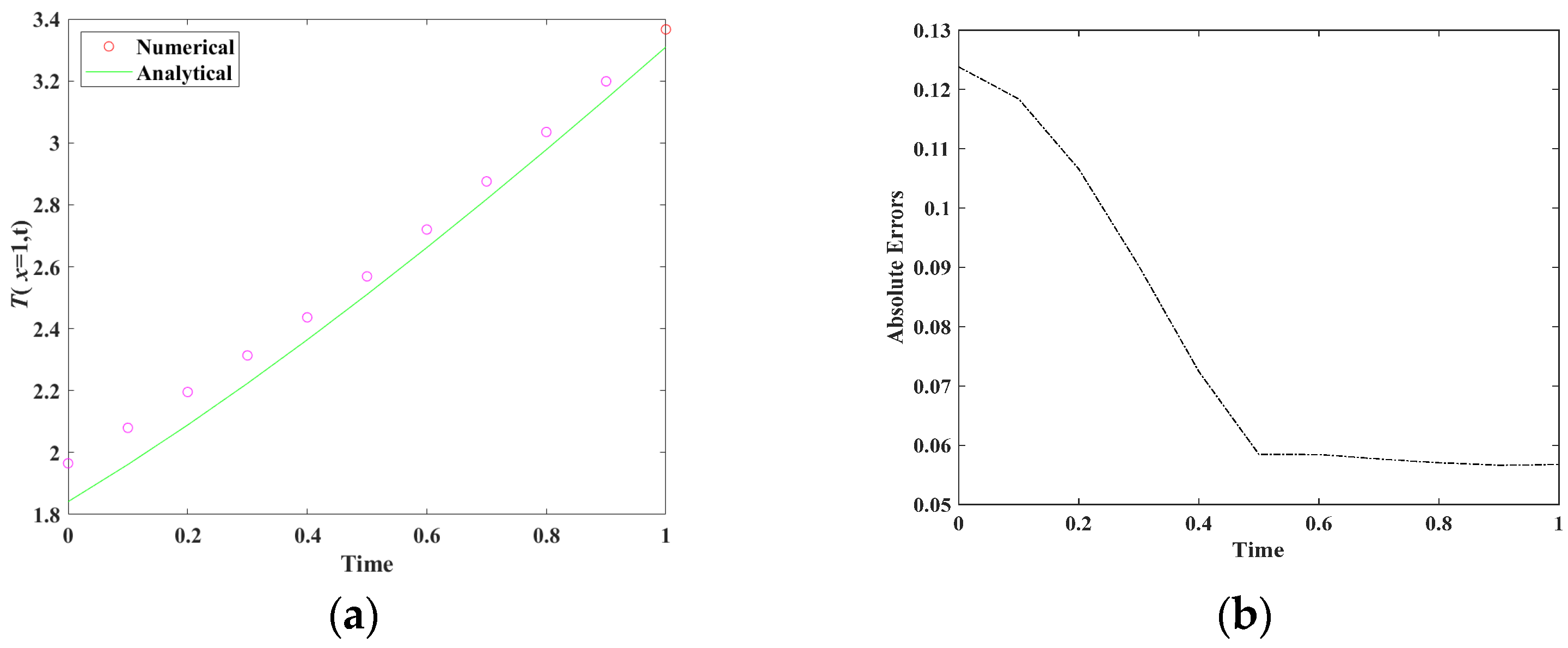Mathematics 13 00751 g008