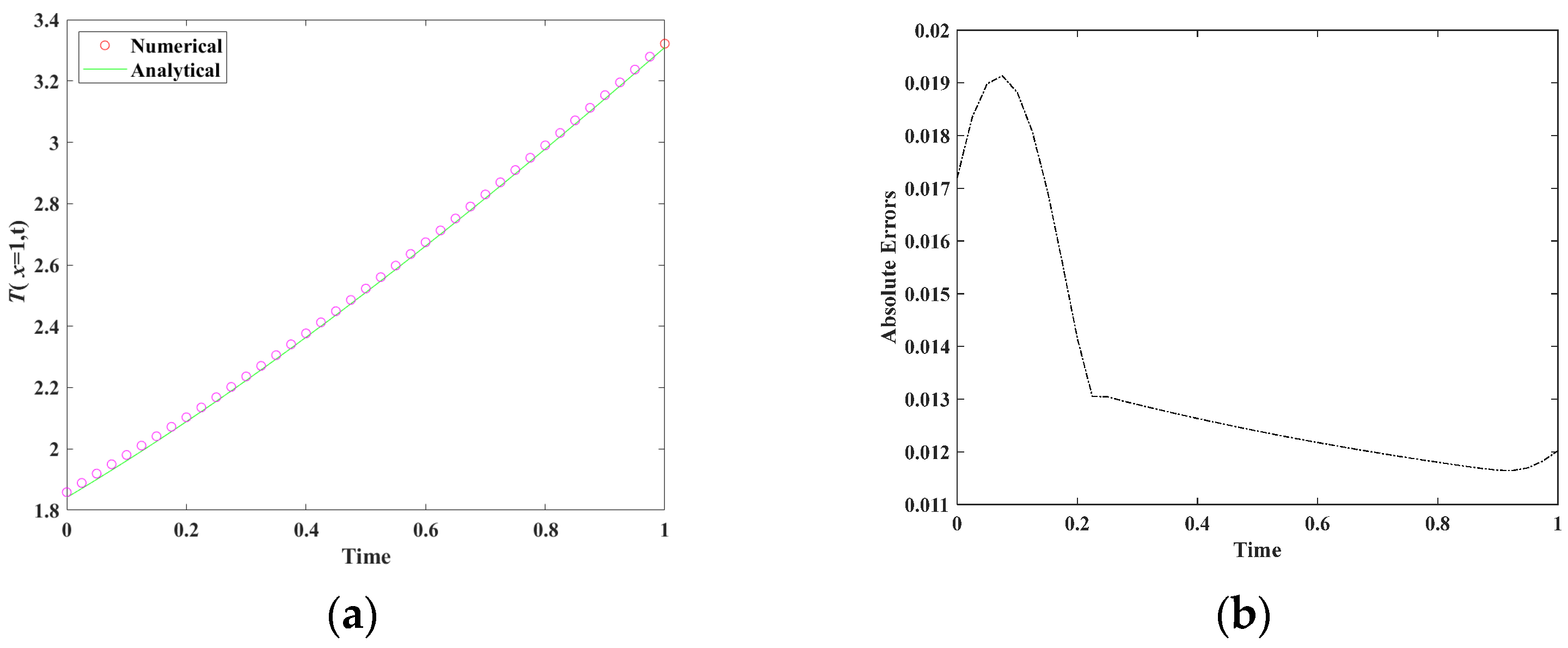 Mathematics 13 00751 g009