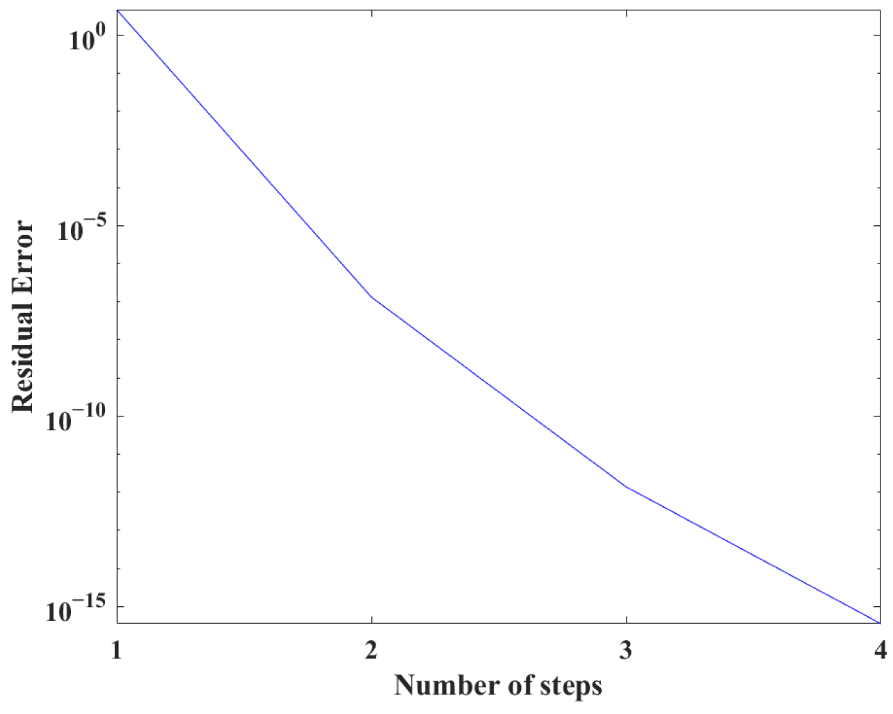 Mathematics 13 00751 g011
