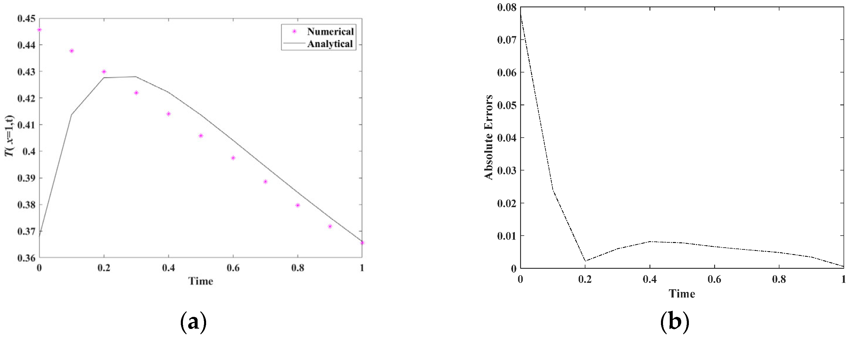 Mathematics 13 00751 g012