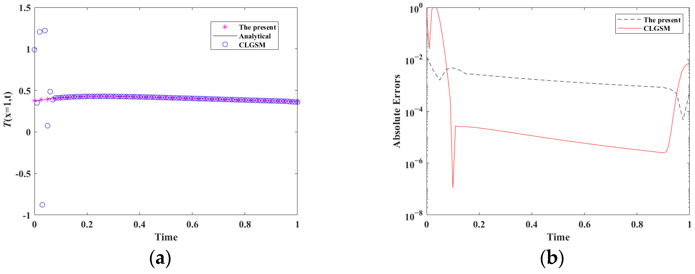 Mathematics 13 00751 g015