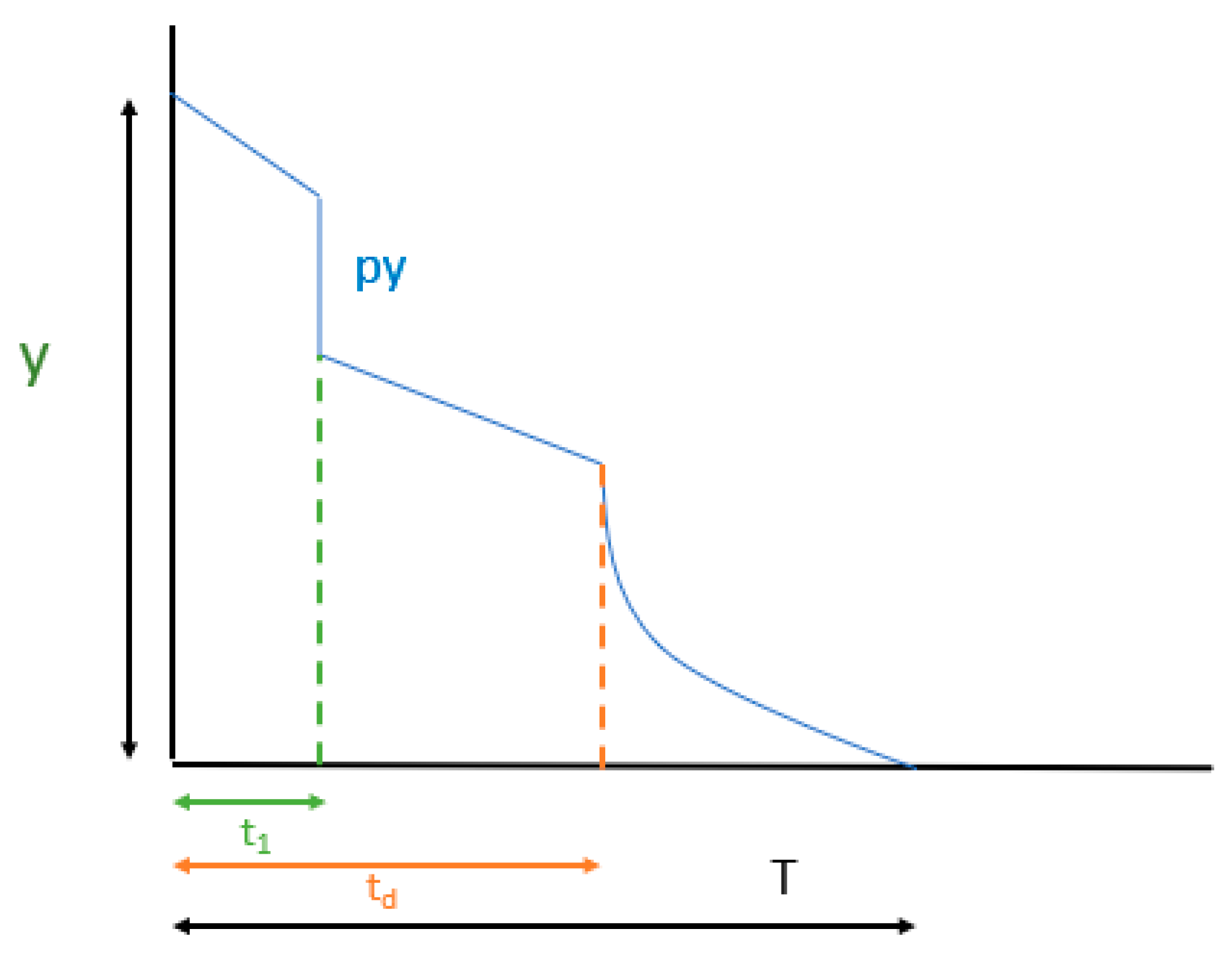 Mathematics 13 00752 g001