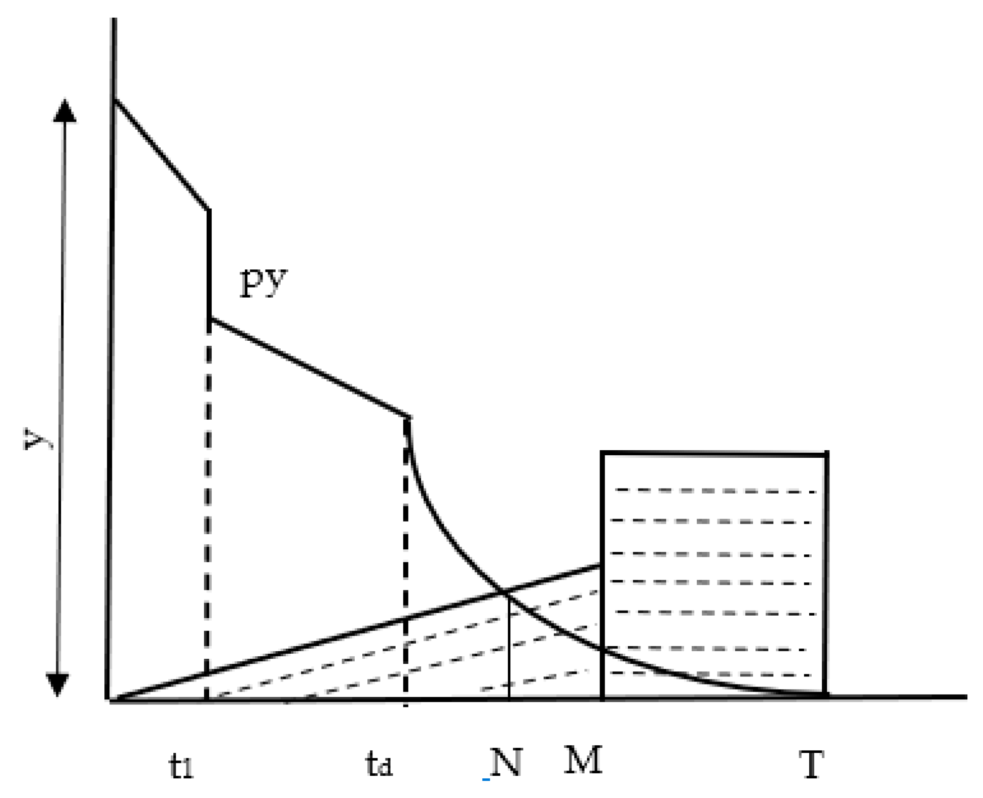Mathematics 13 00752 g002