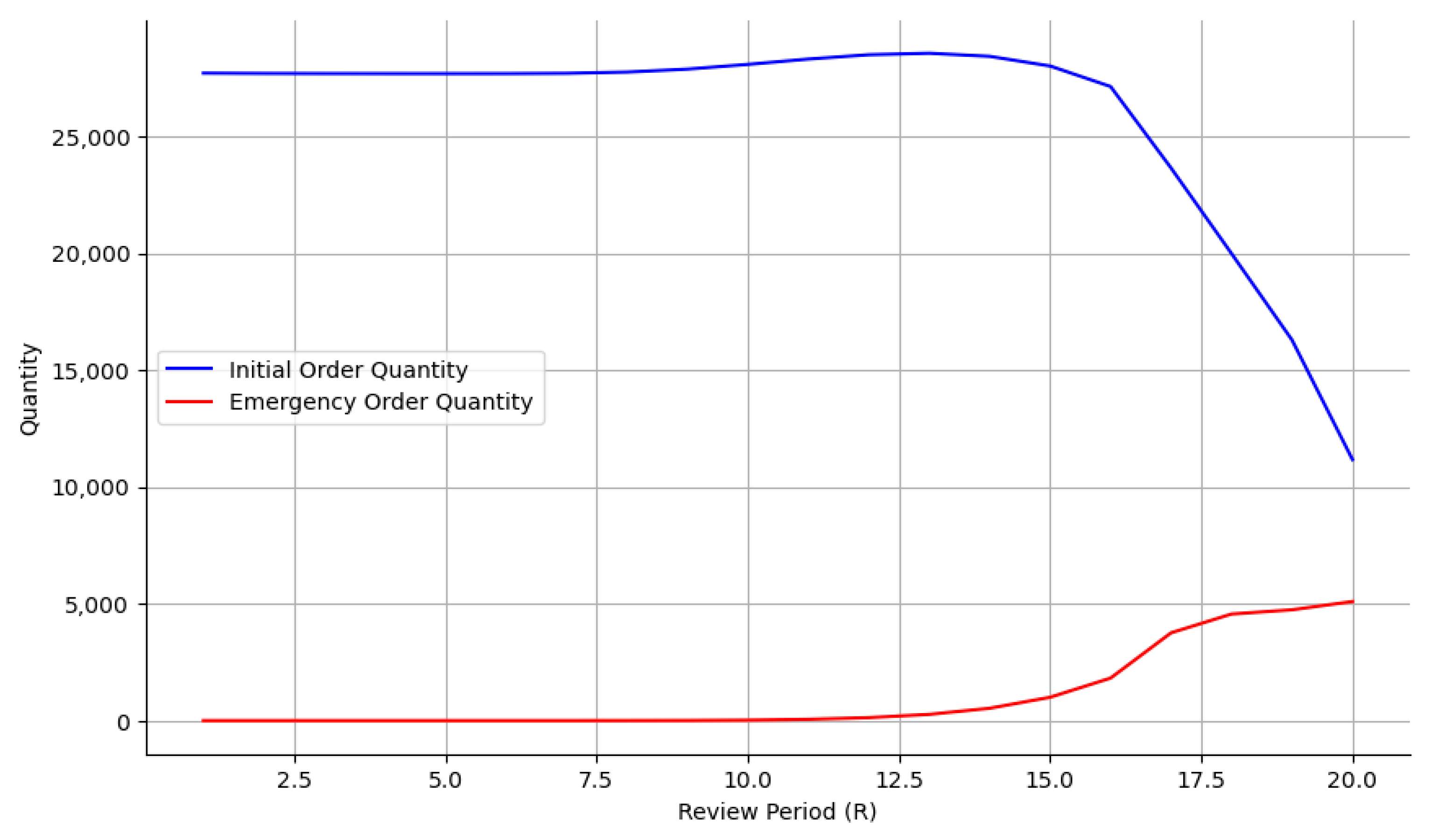 Mathematics 13 00753 g003