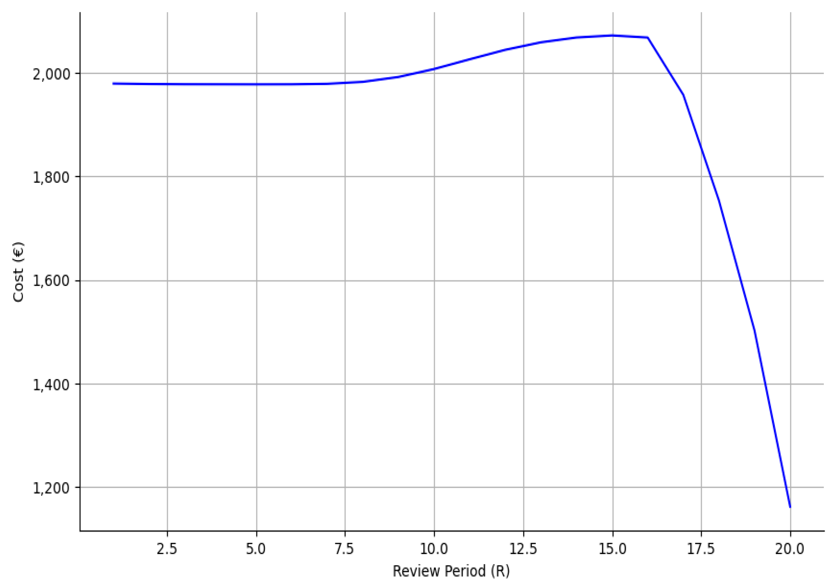 Mathematics 13 00753 g005