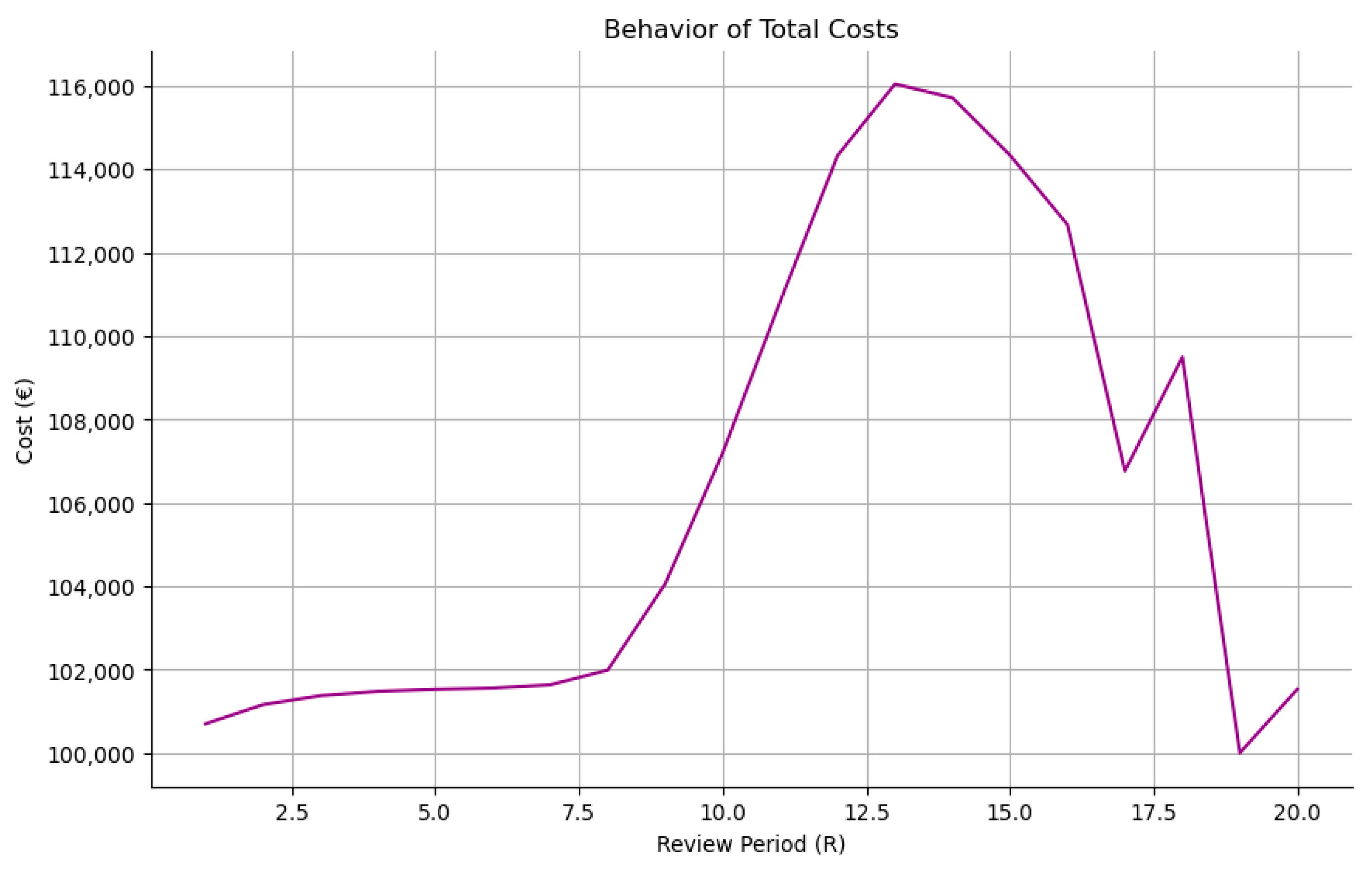 Mathematics 13 00753 g006