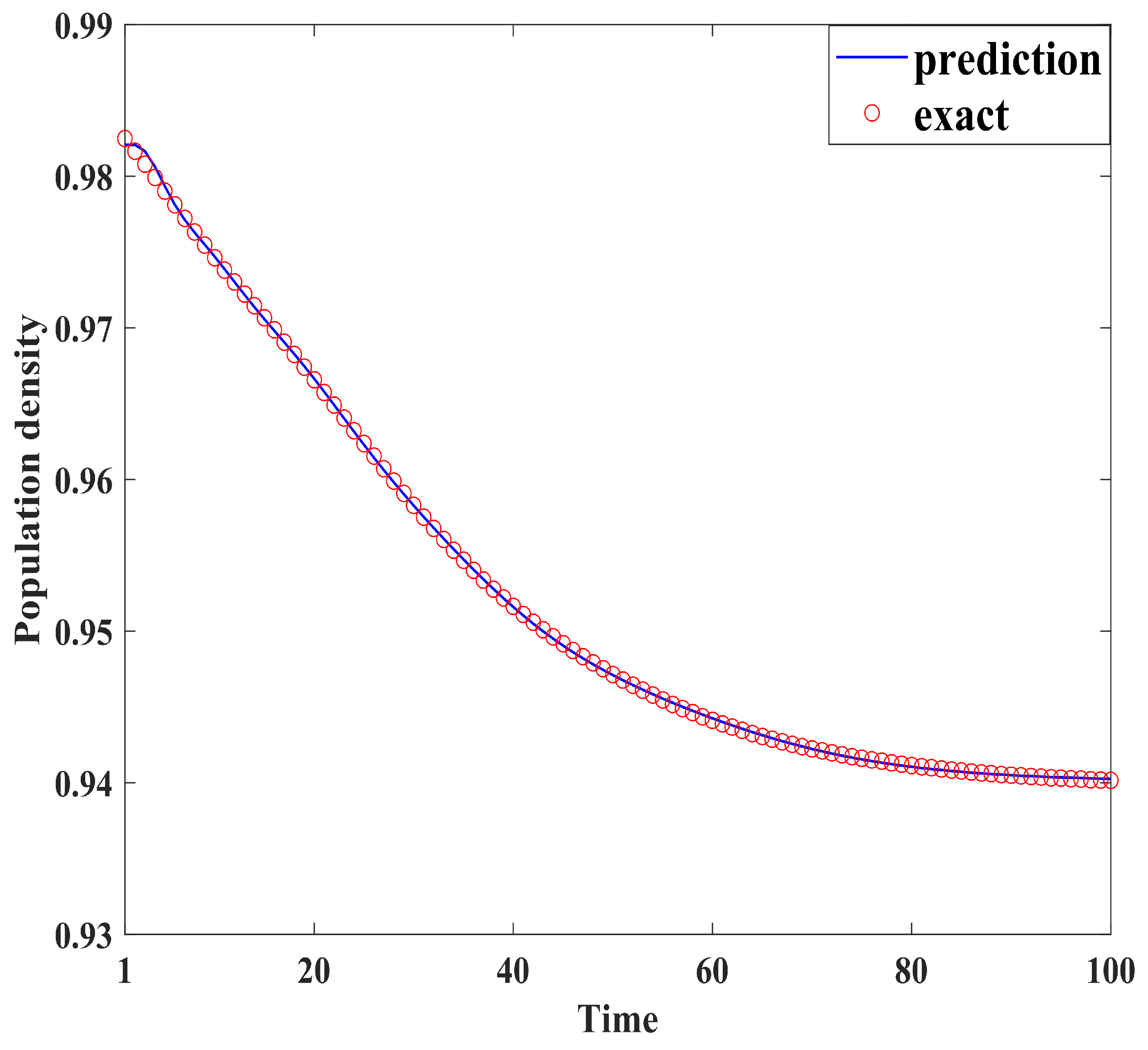Mathematics 13 00755 g004