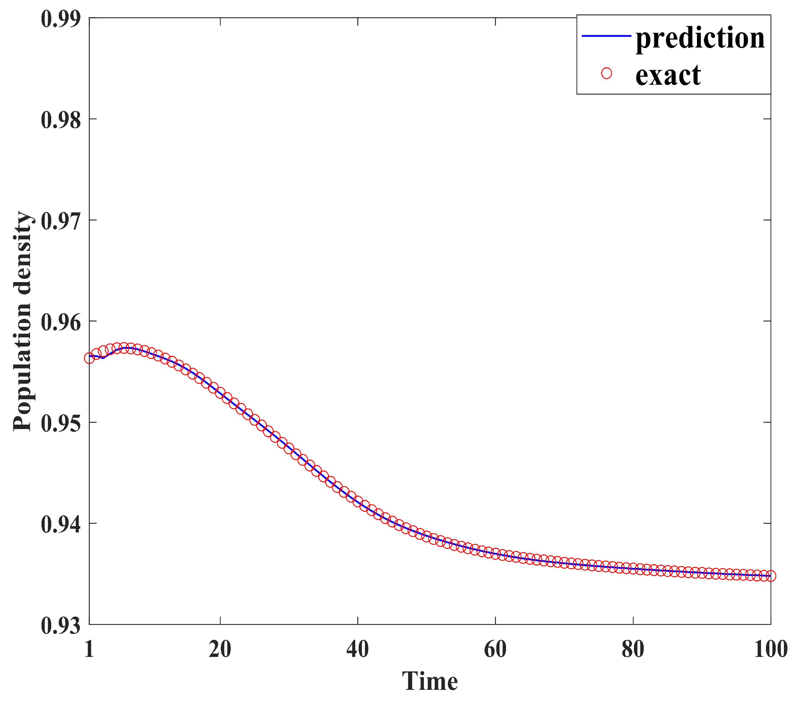 Mathematics 13 00755 g009
