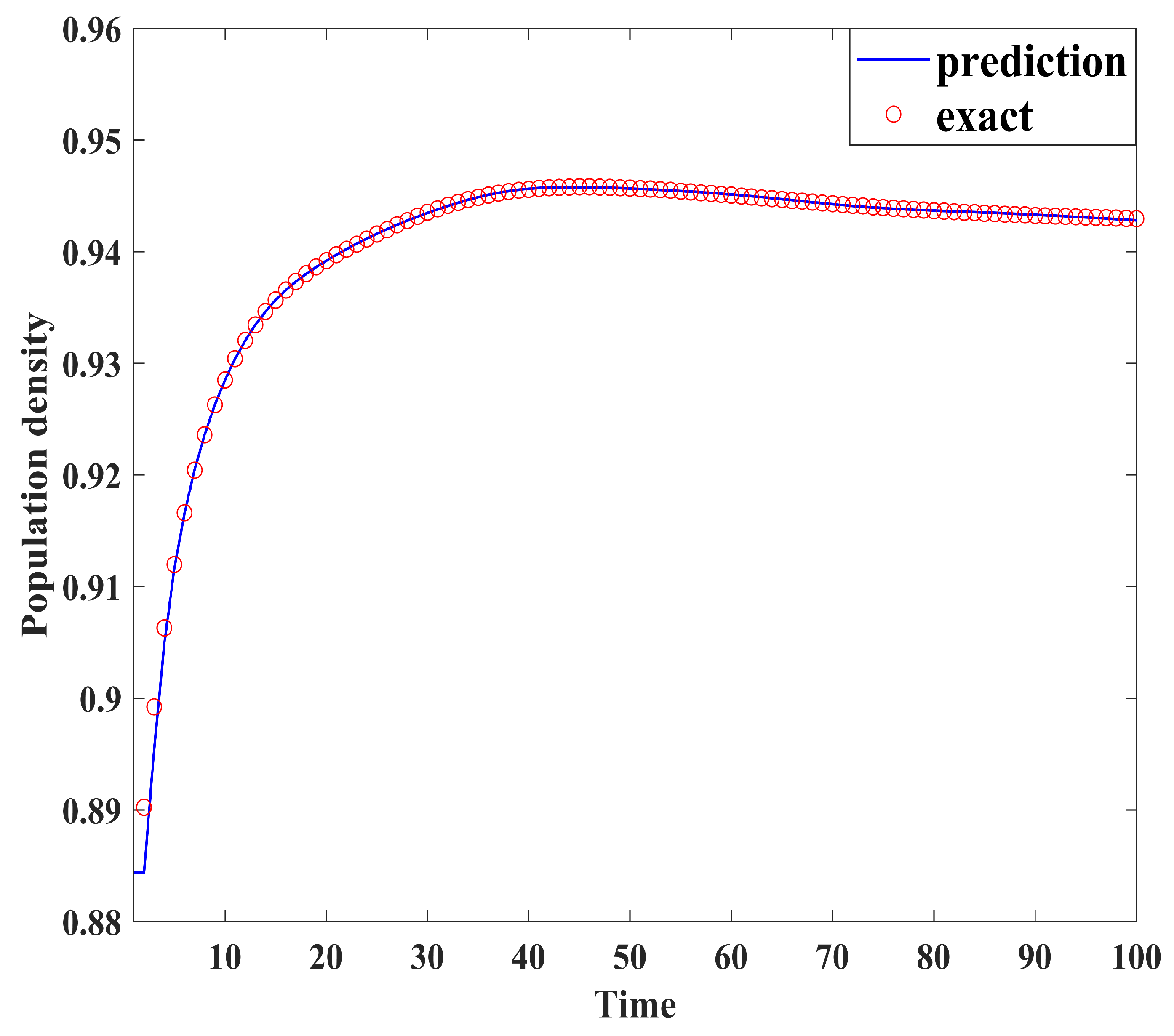 Mathematics 13 00755 g011