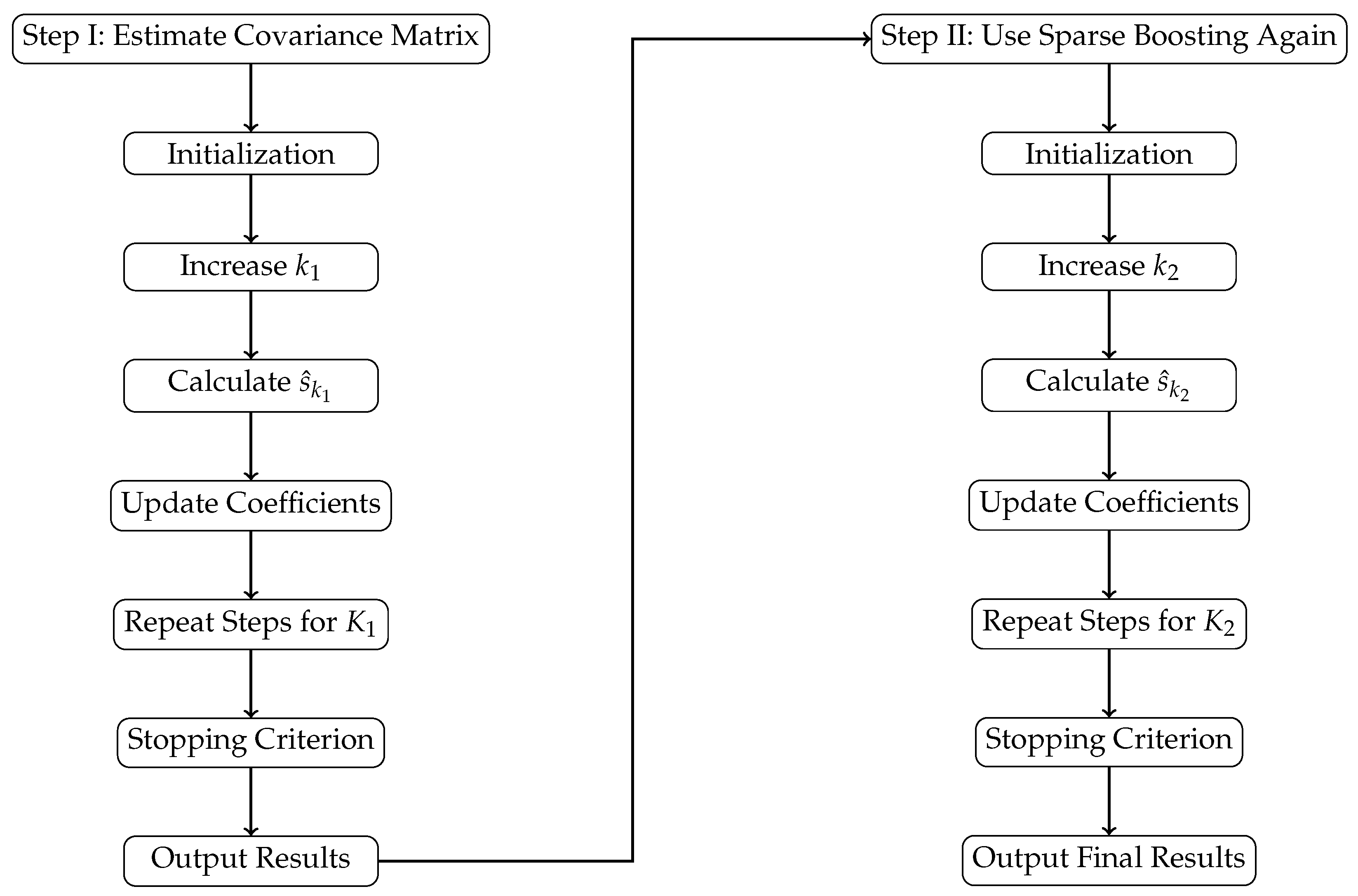 Mathematics 13 00757 g001