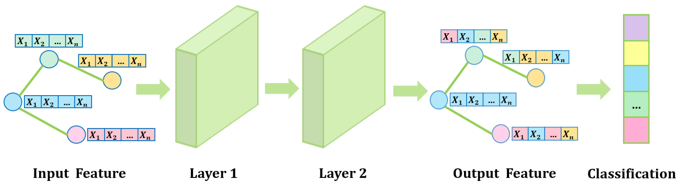 Mathematics 13 00761 g002