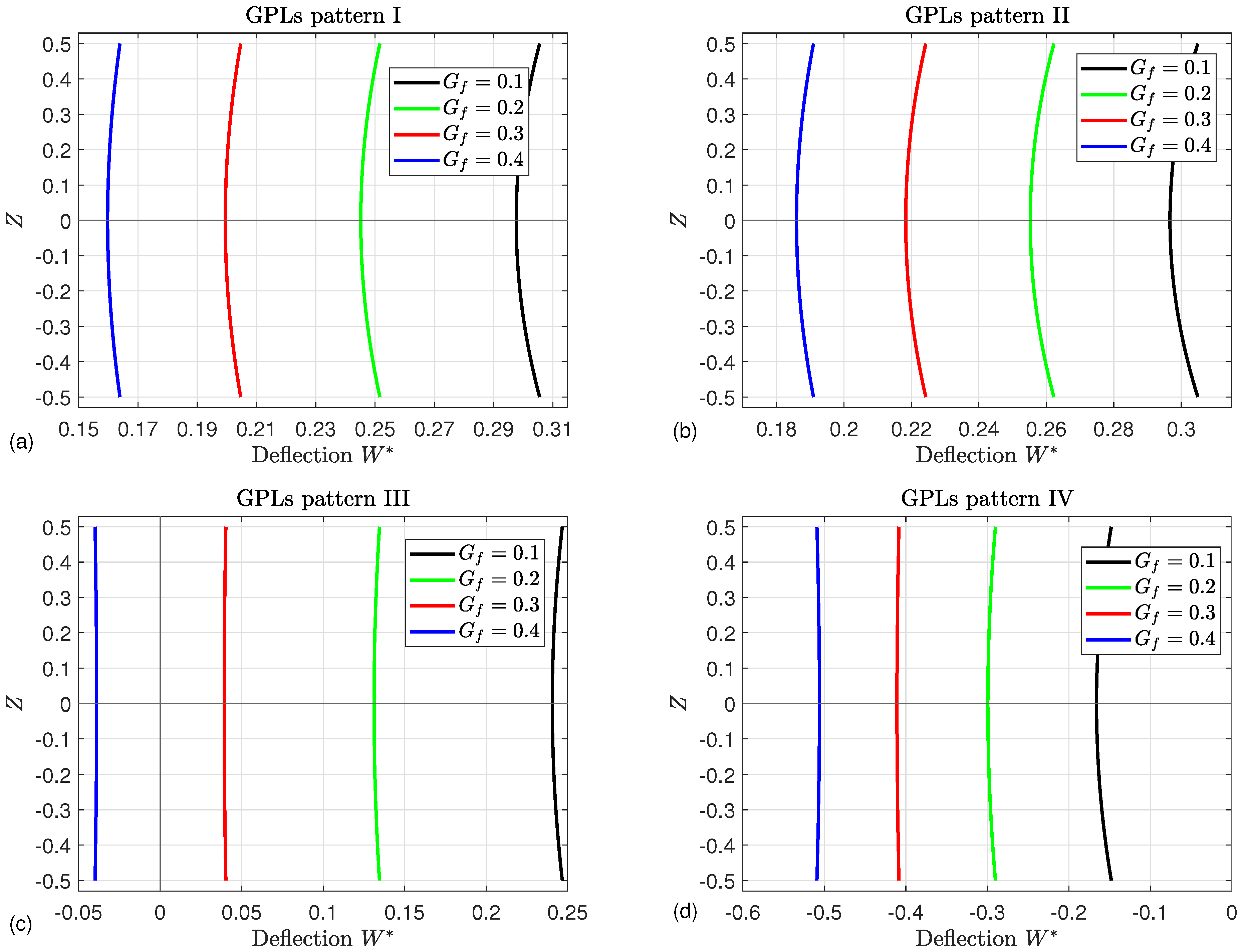 Mathematics 13 00764 g009