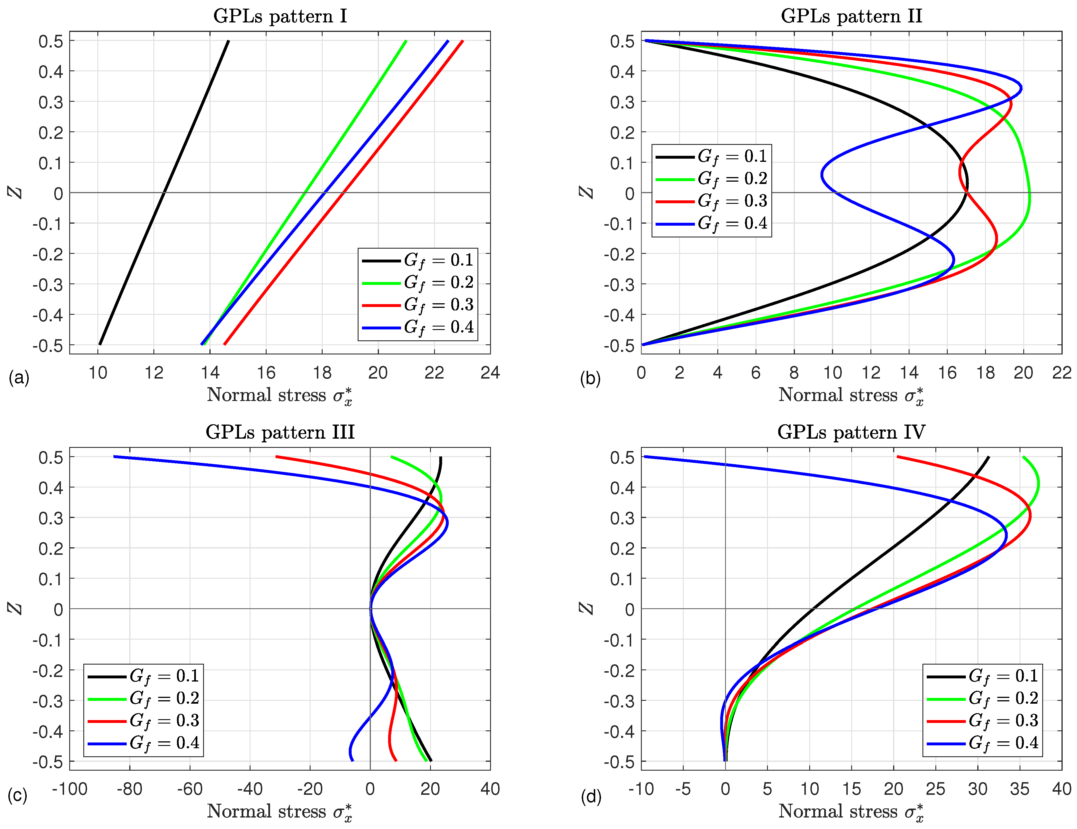 Mathematics 13 00764 g010