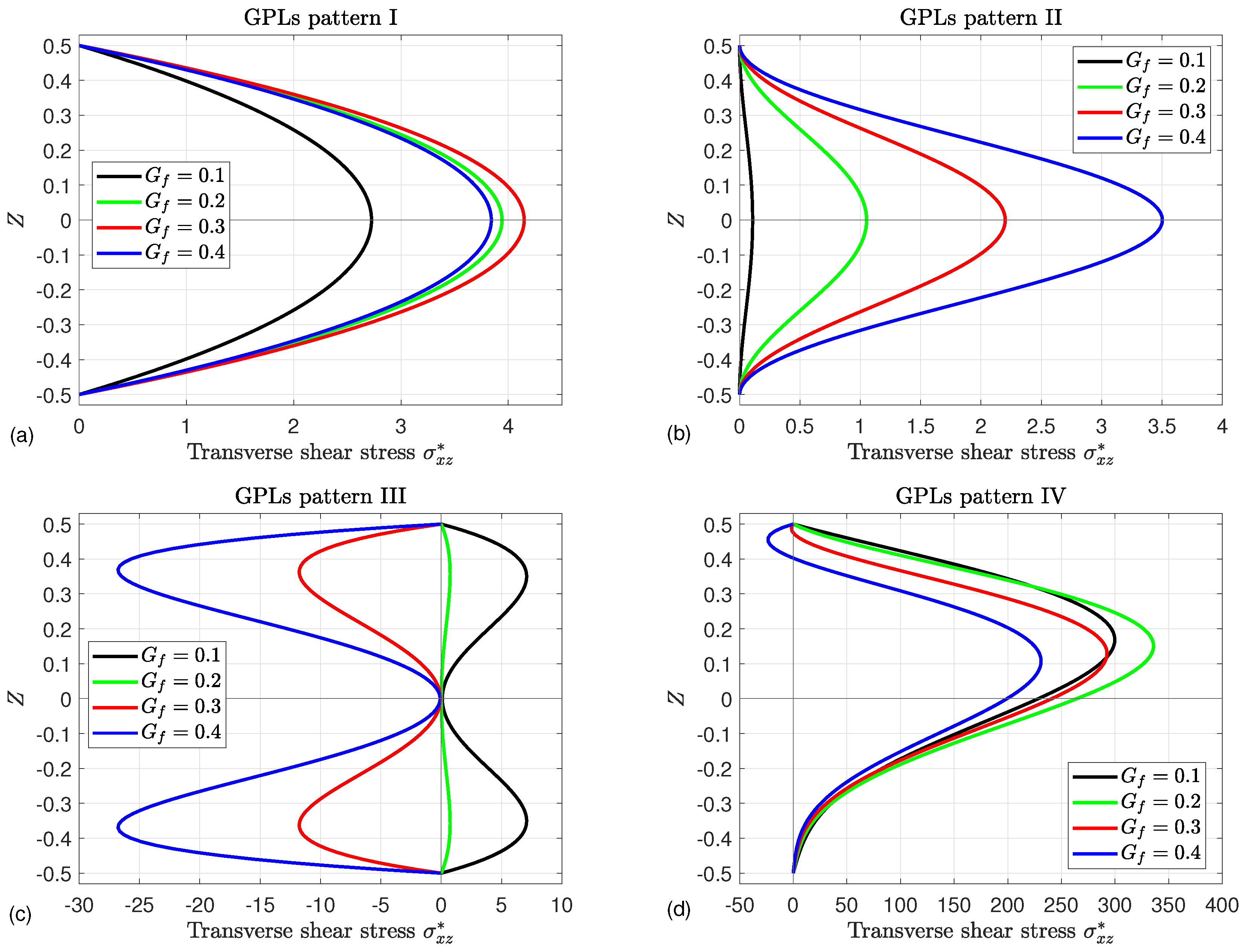 Mathematics 13 00764 g012