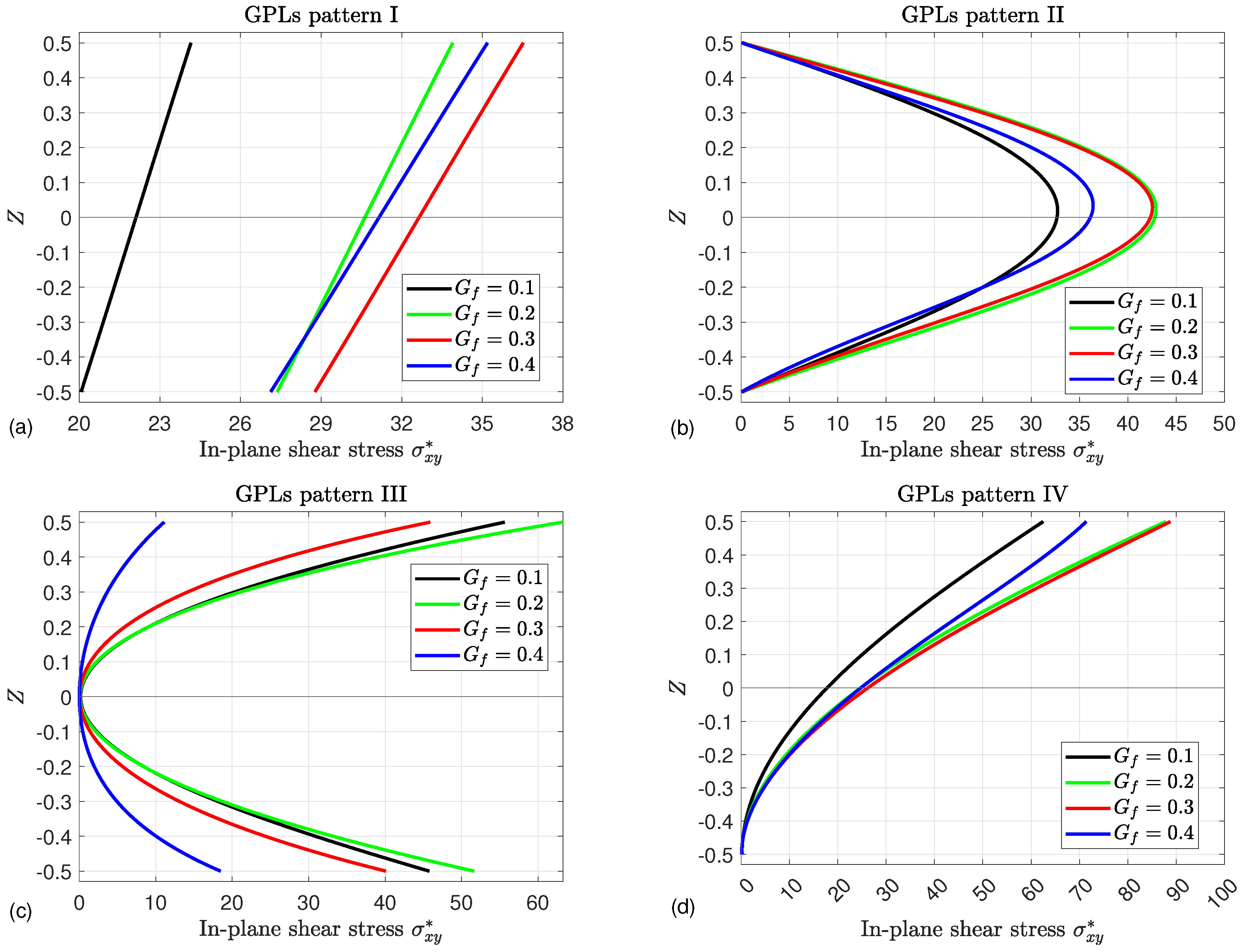 Mathematics 13 00764 g013