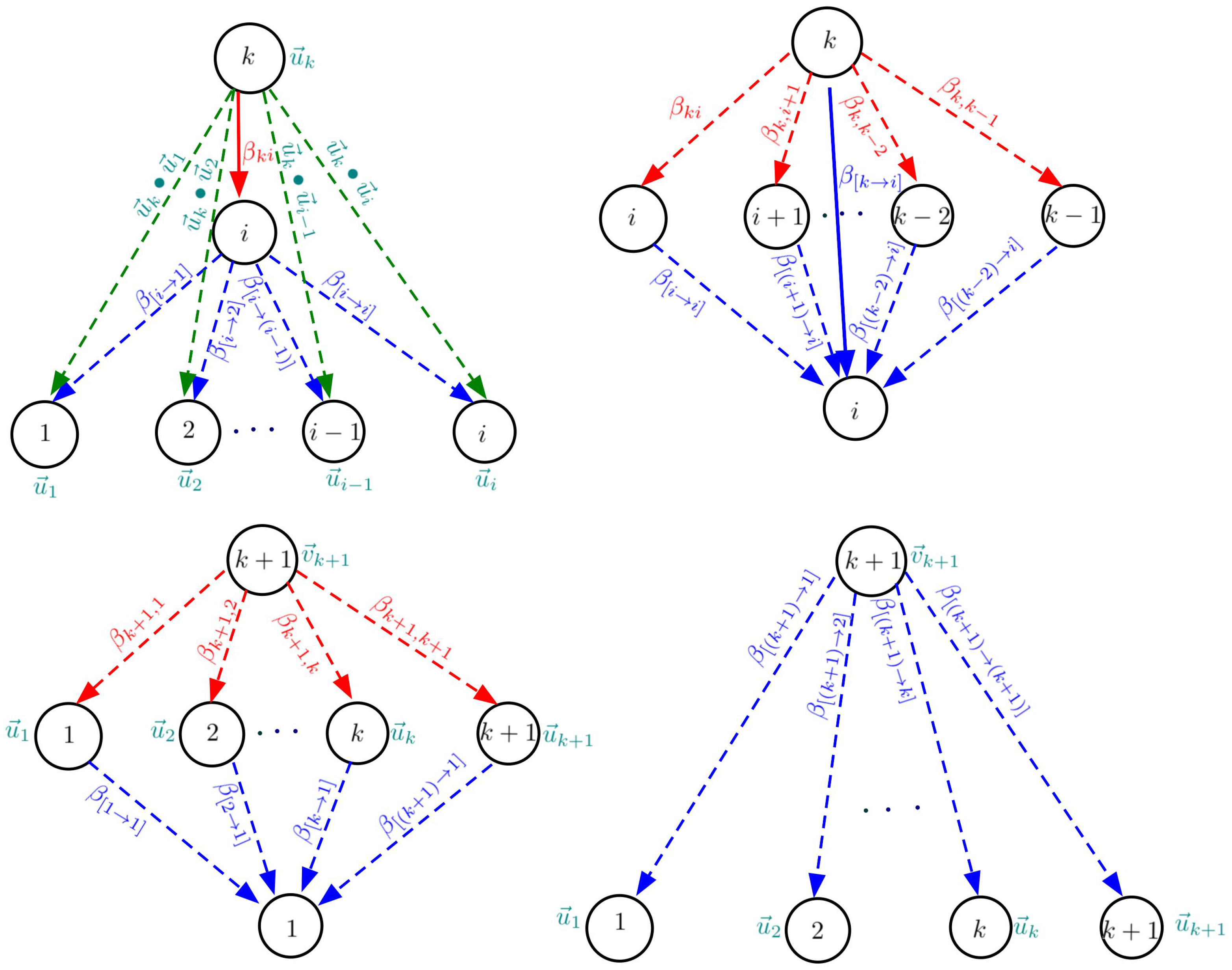 Mathematics 13 00768 g002