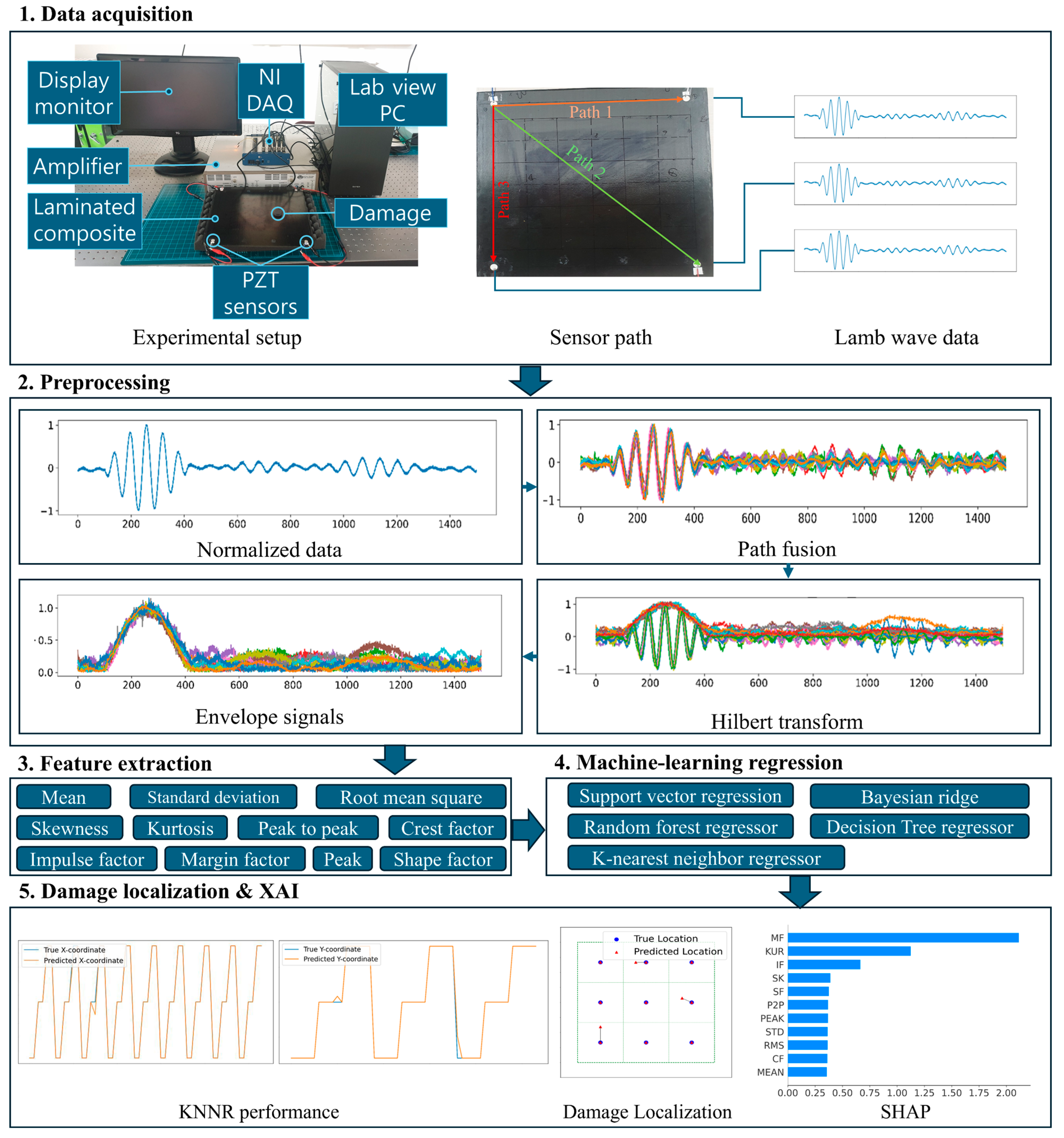Mathematics 13 00769 g001