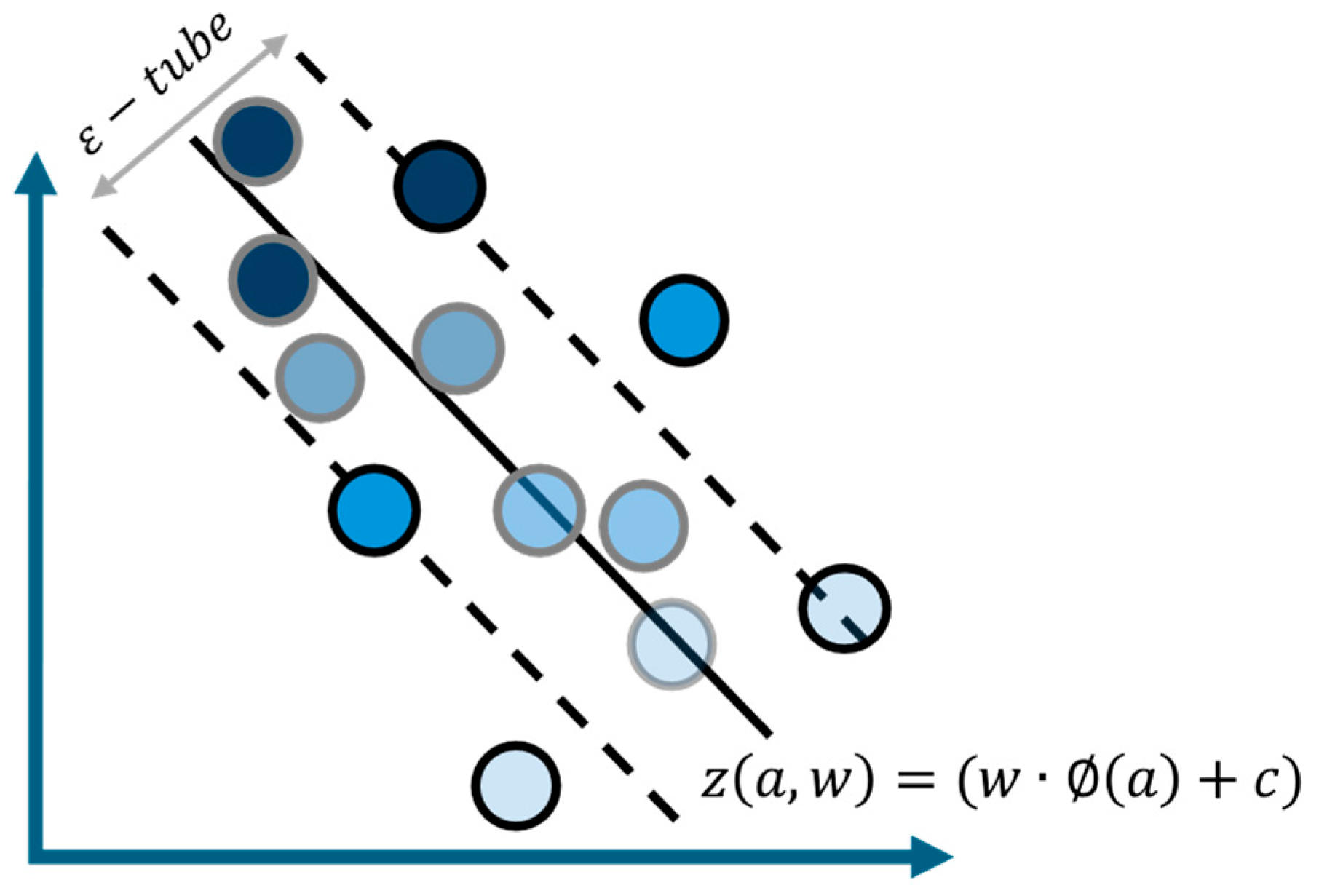 Mathematics 13 00769 g007