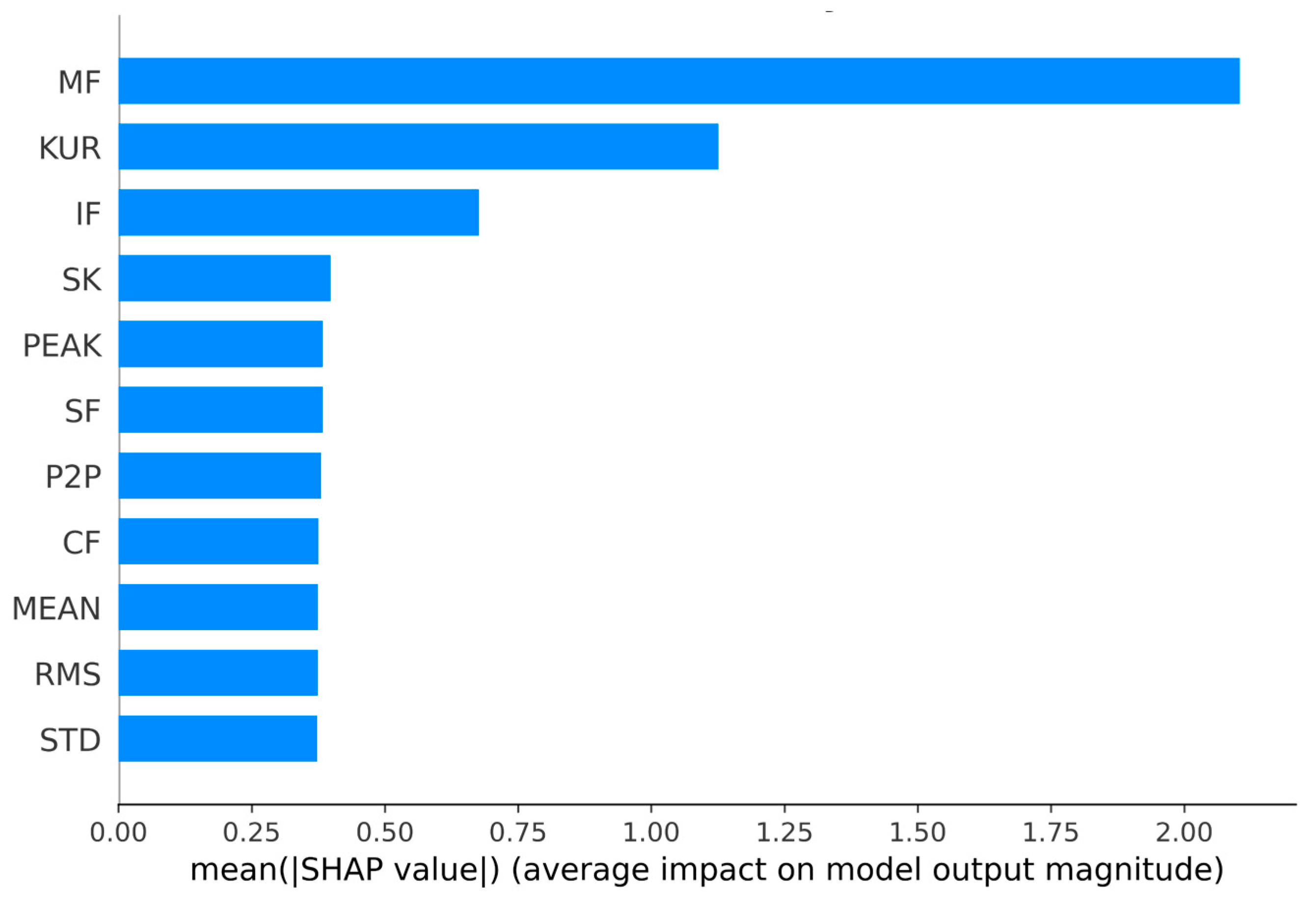 Mathematics 13 00769 g012