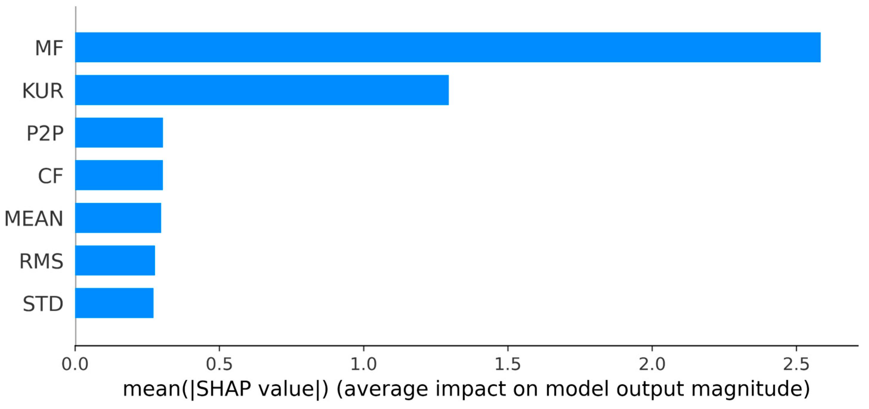 Mathematics 13 00769 g013