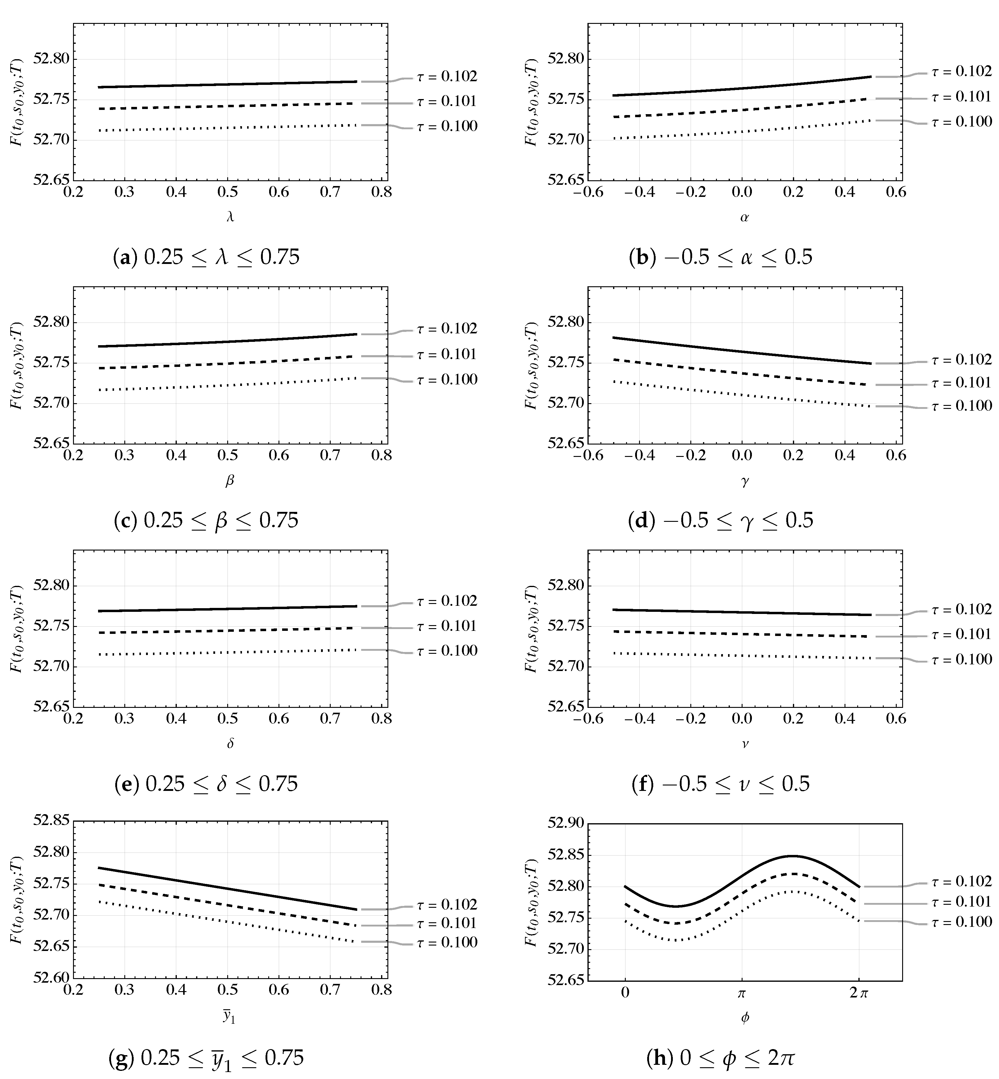 Mathematics 13 00770 g001