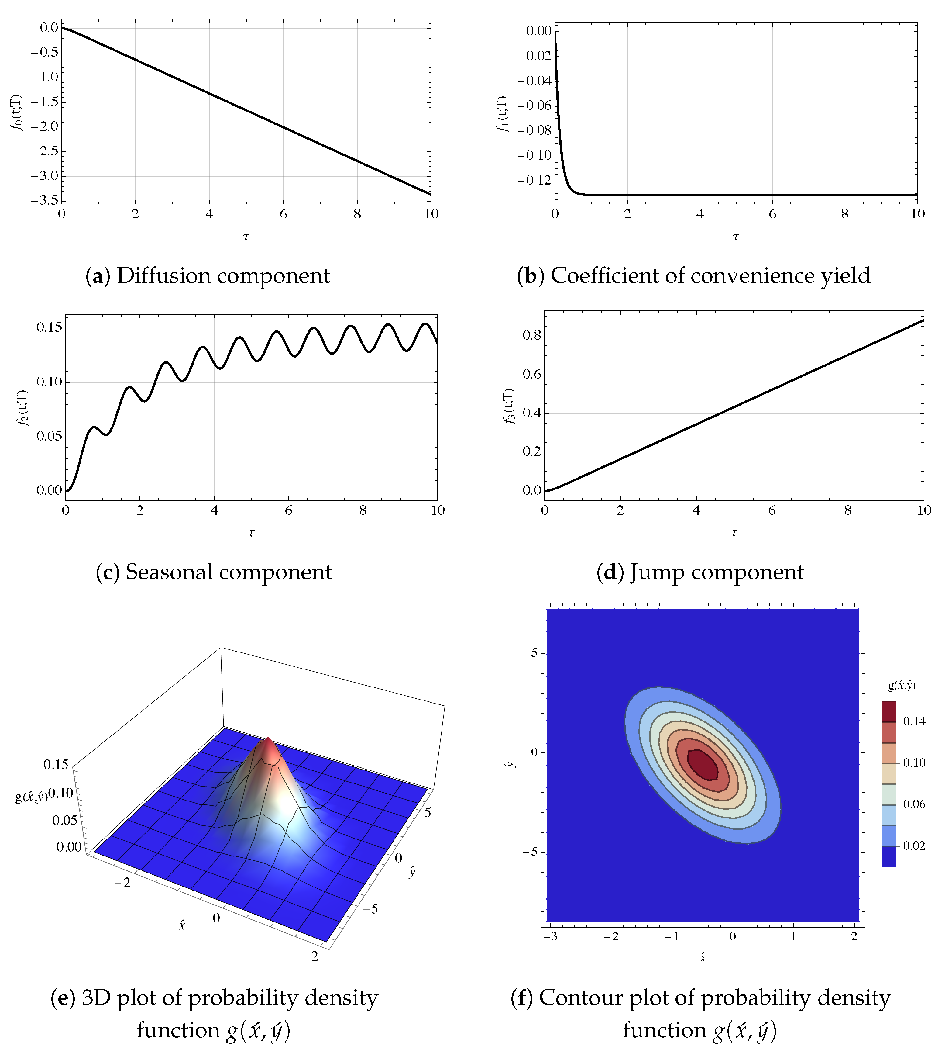 Mathematics 13 00770 g005