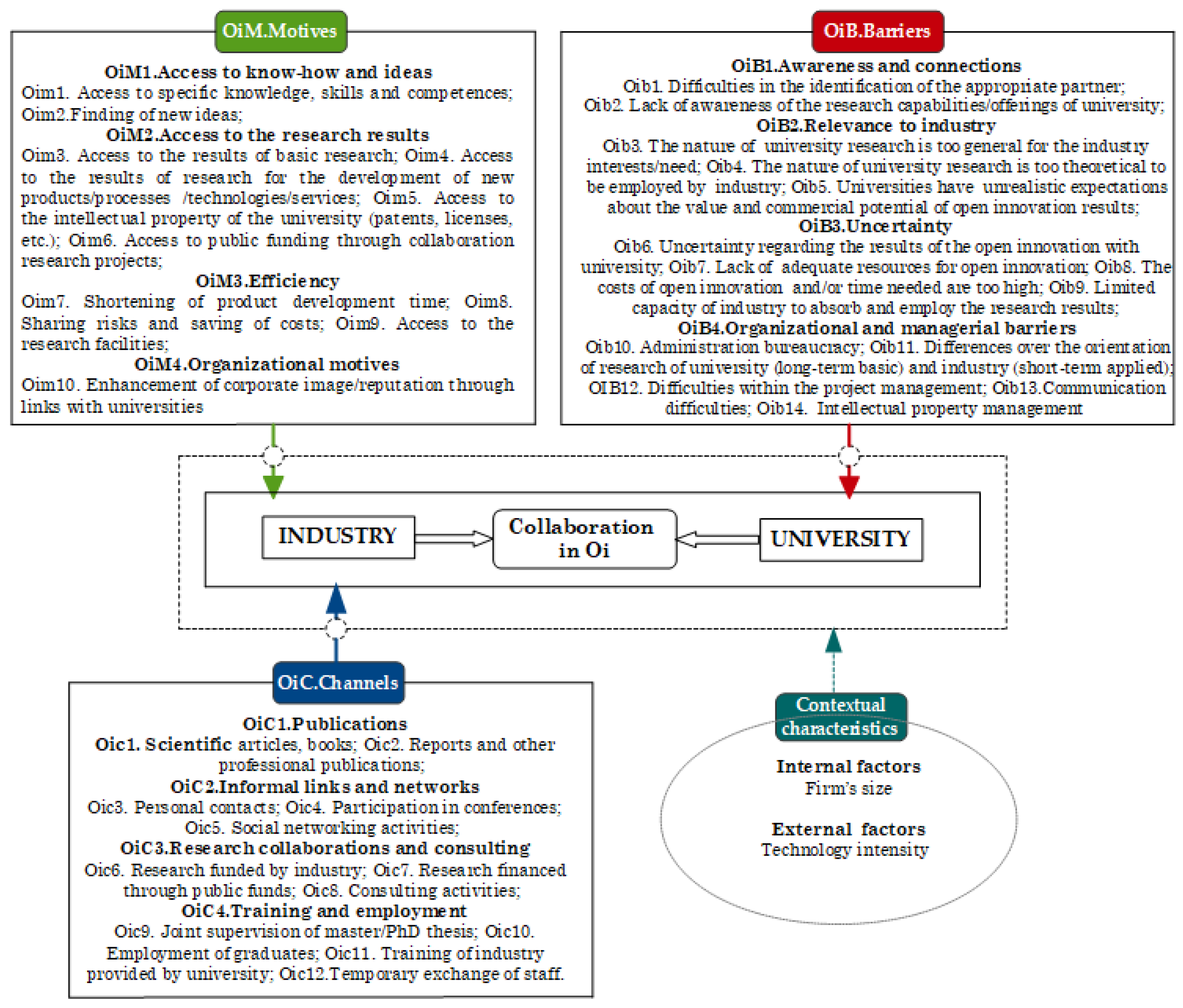 Mathematics 13 00772 g001