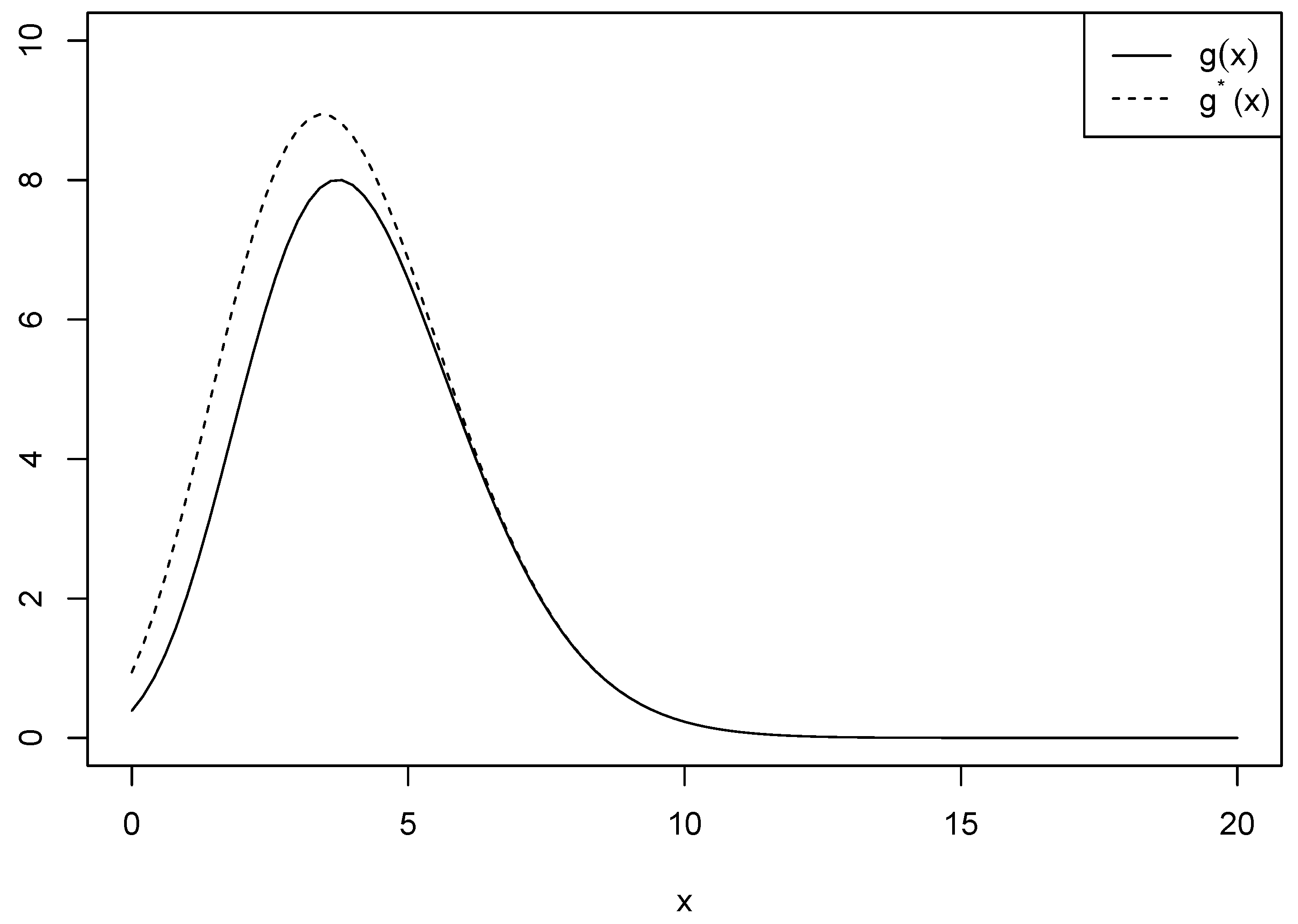 Mathematics 13 00773 g001
