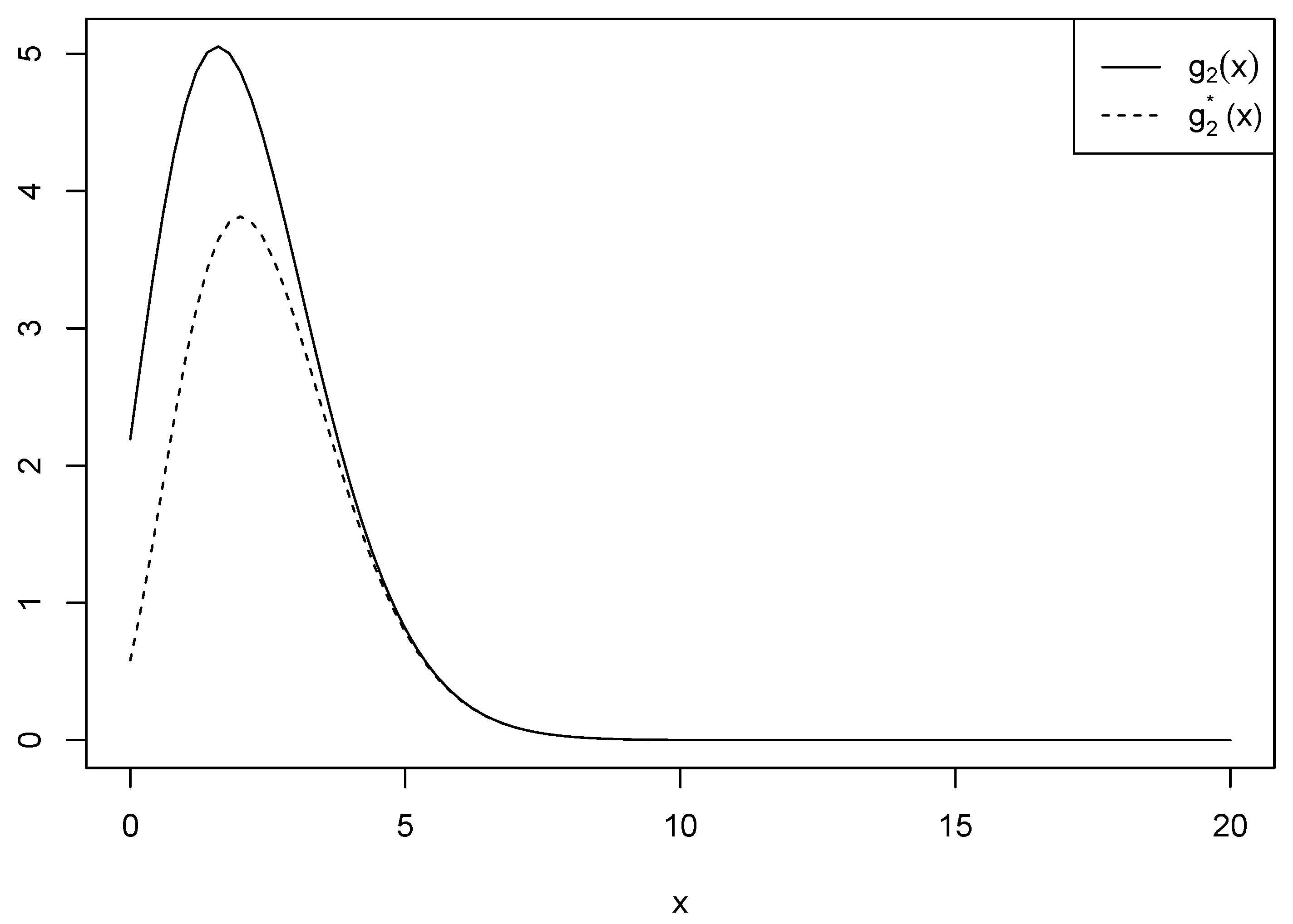 Mathematics 13 00773 g003
