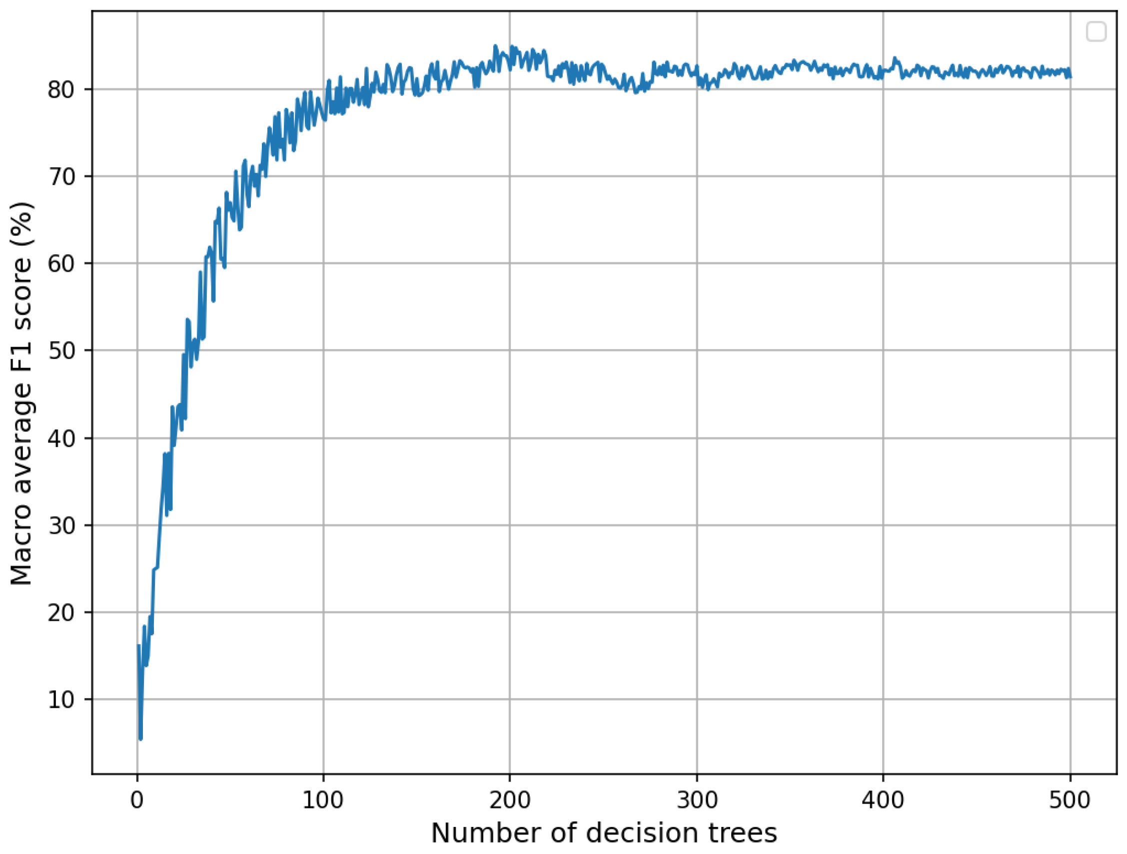 Mathematics 13 00774 g006