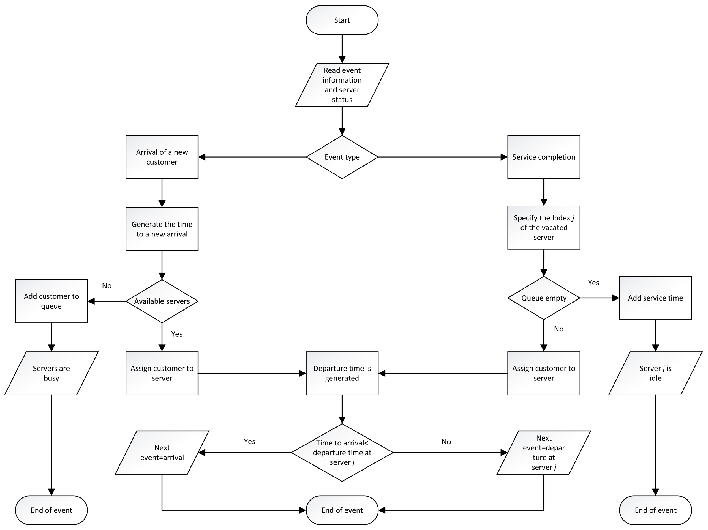 Mathematics 13 00776 g001