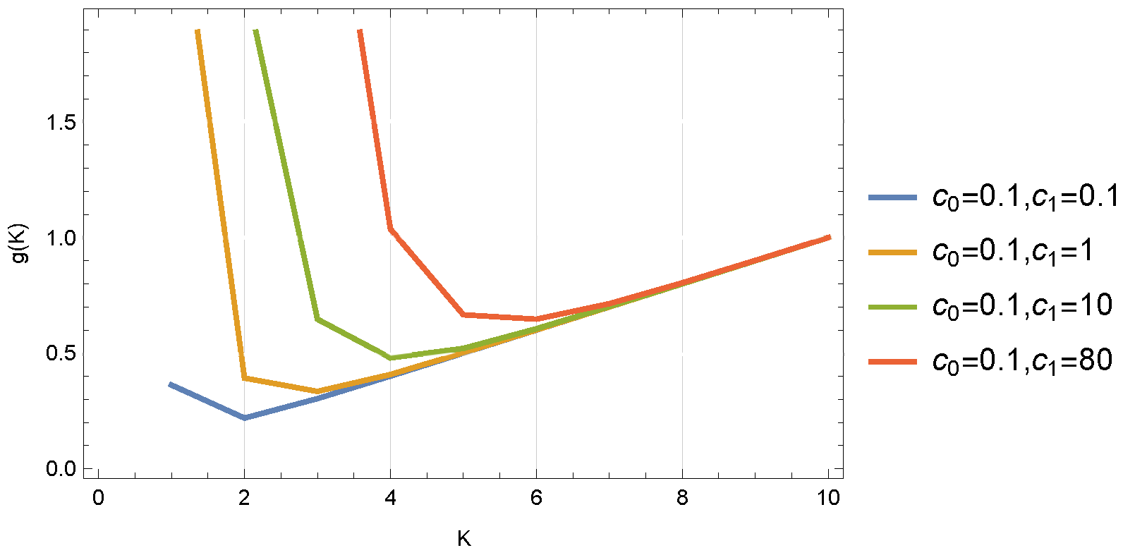 Mathematics 13 00776 g011