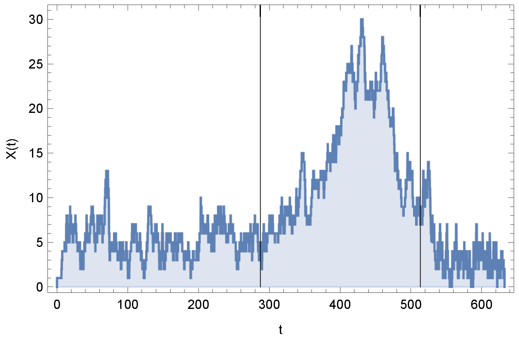 Mathematics 13 00776 g013